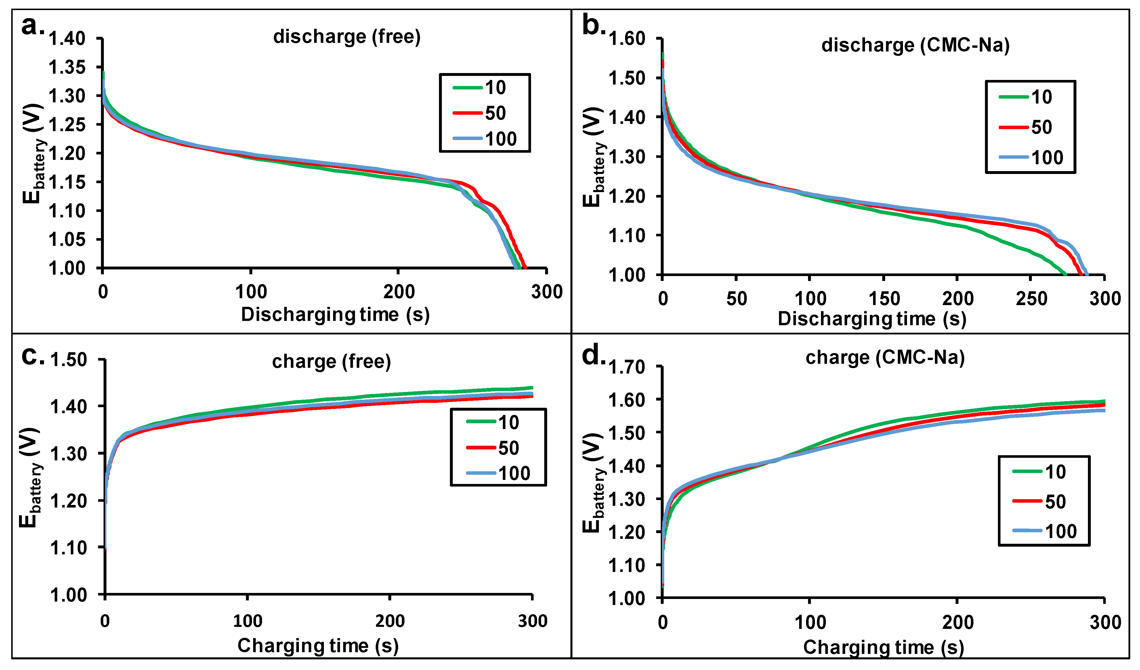 Batteries 08 00212 g006