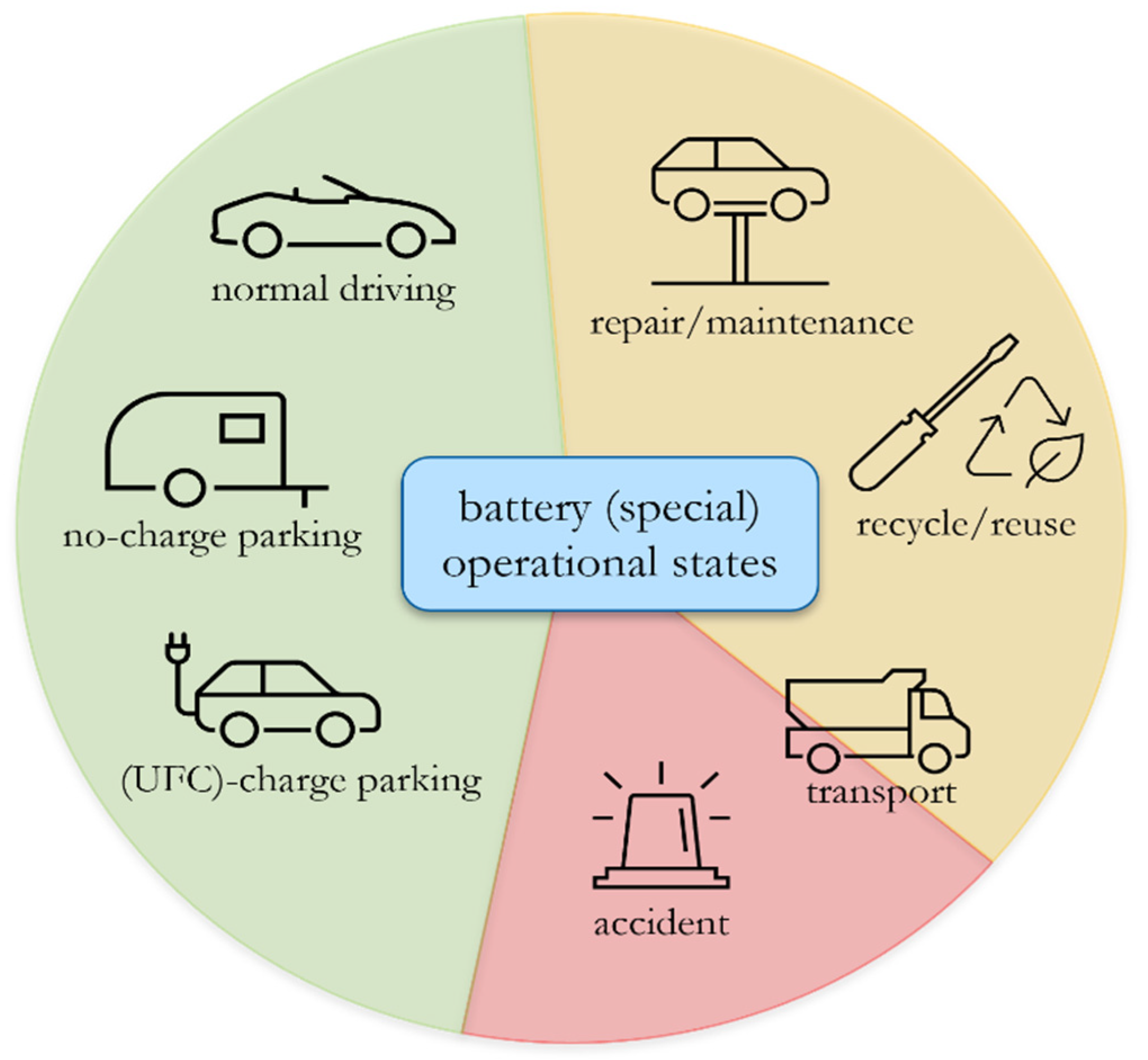 Batteries 08 00213 g001