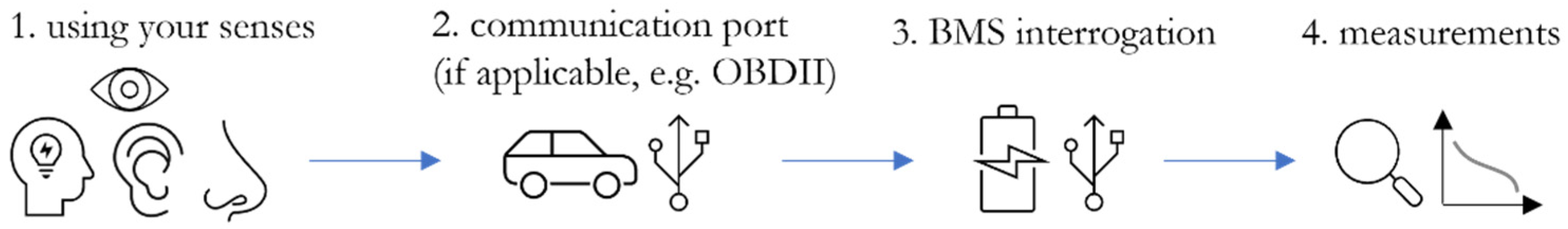 Batteries 08 00213 g002