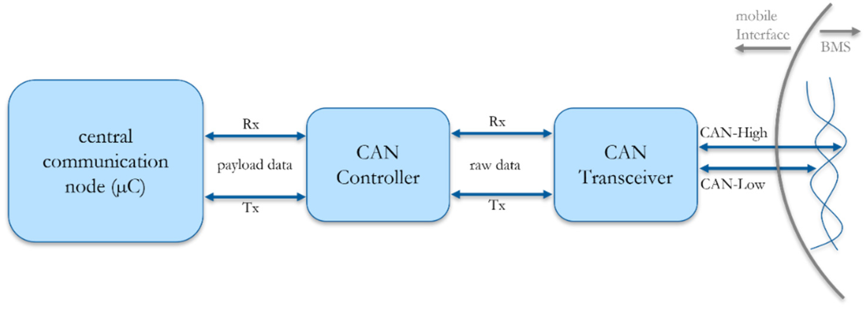 Batteries 08 00213 g004