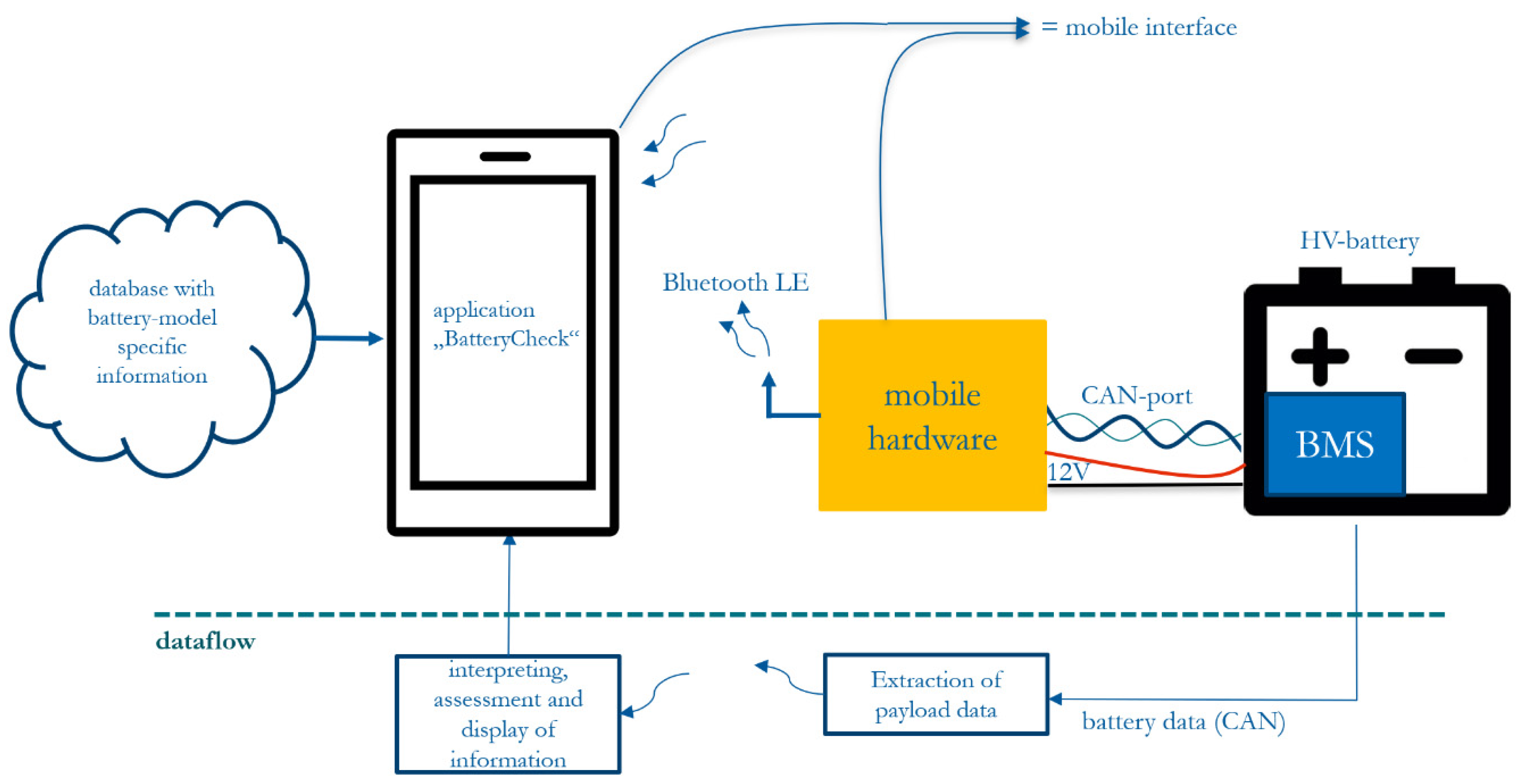 Batteries 08 00213 g008