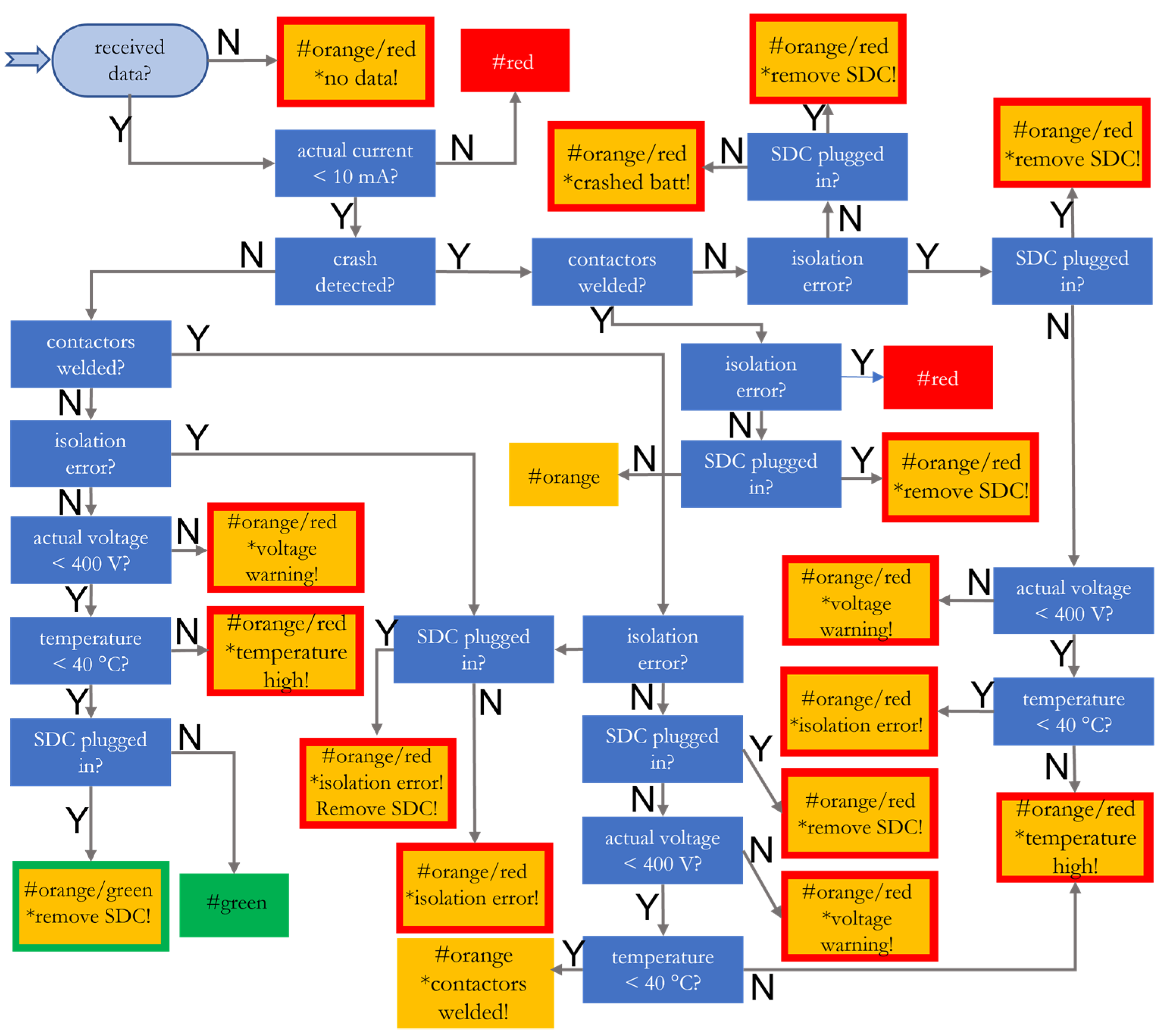 Batteries 08 00213 g009