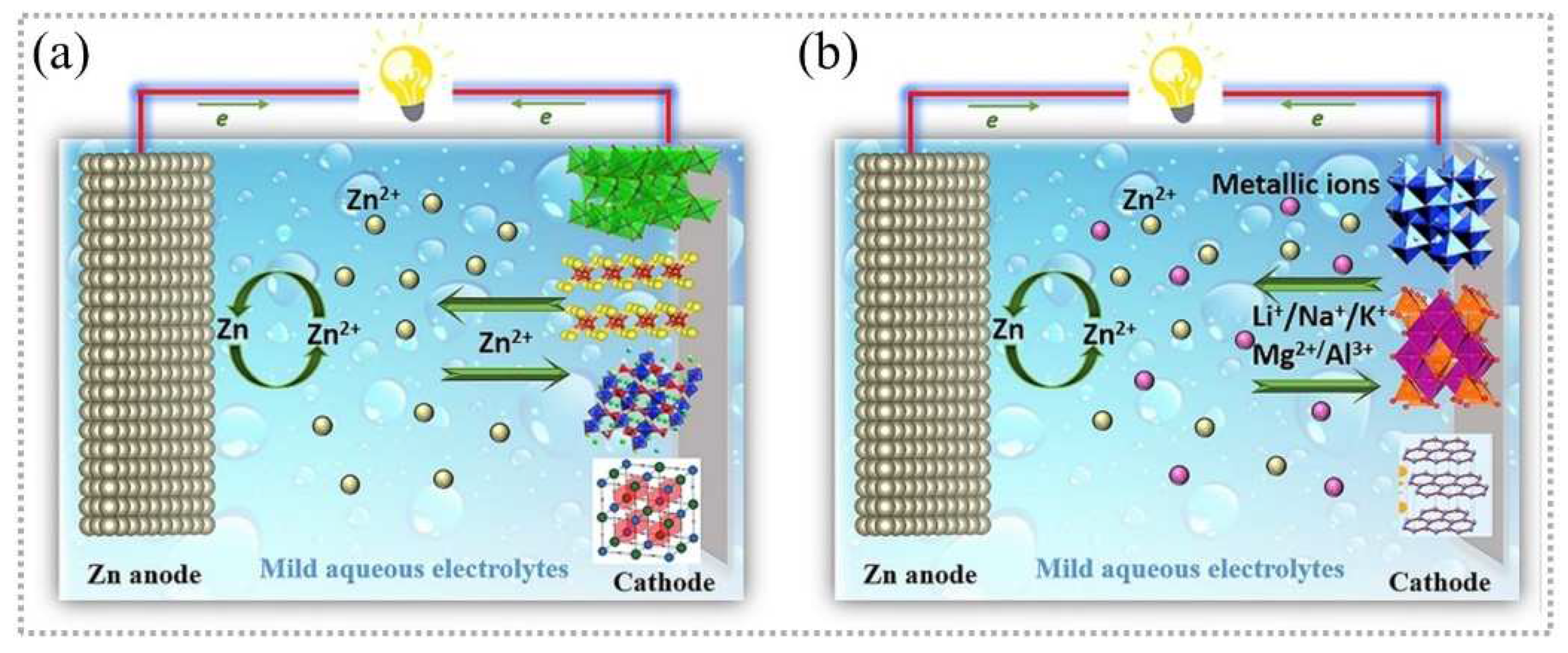 Batteries 08 00214 g002 Batteries 08 00214 g002