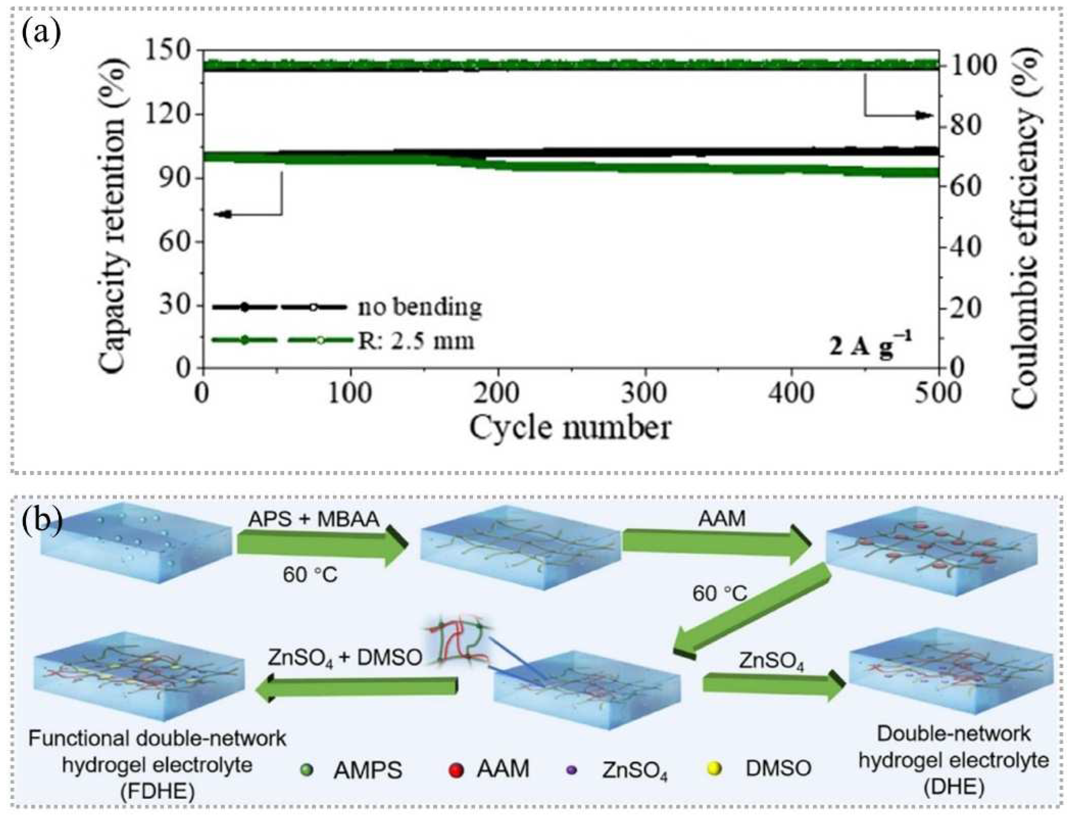 Batteries 08 00214 g003 Batteries 08 00214 g003