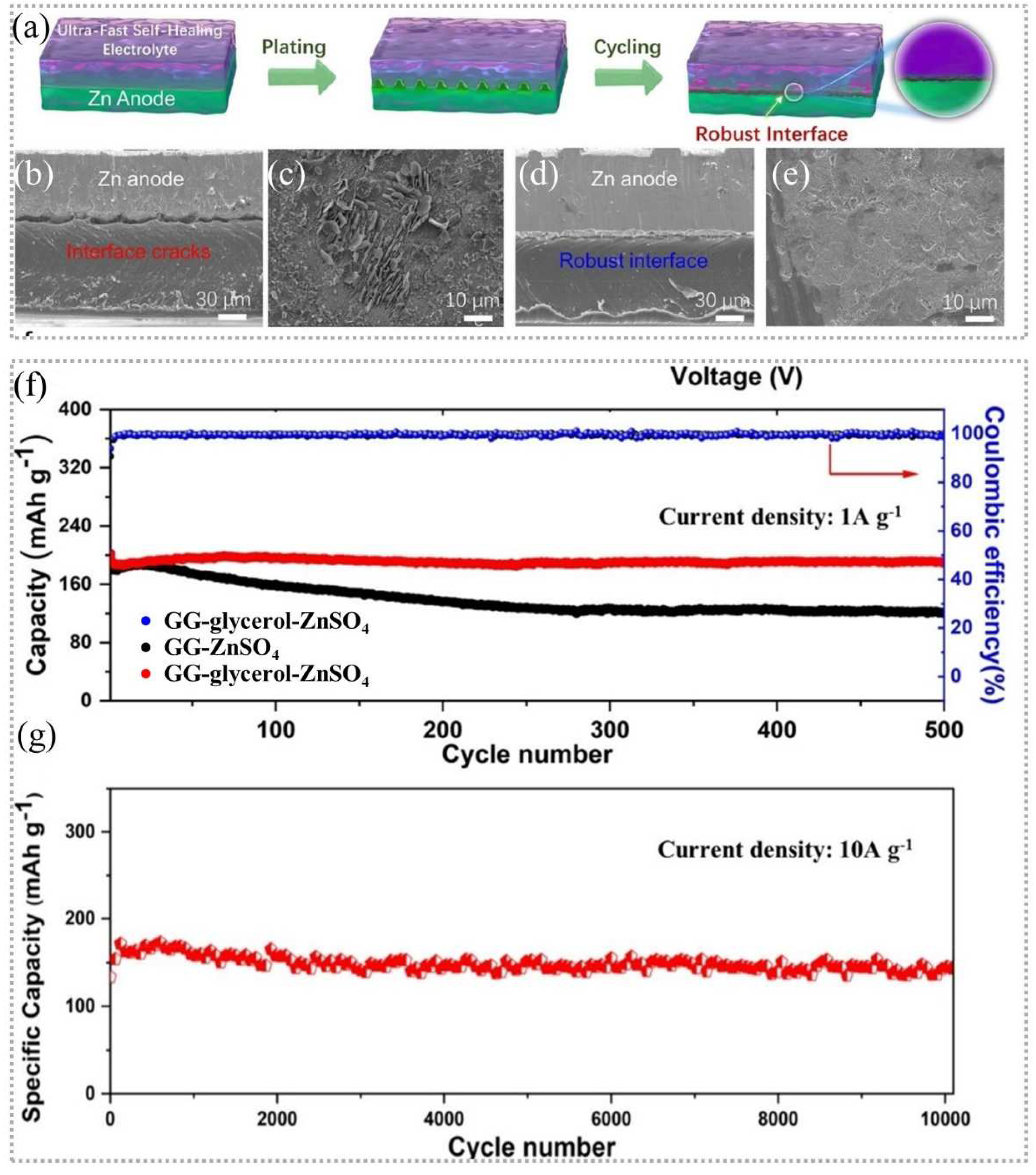 Batteries 08 00214 g004 Batteries 08 00214 g004