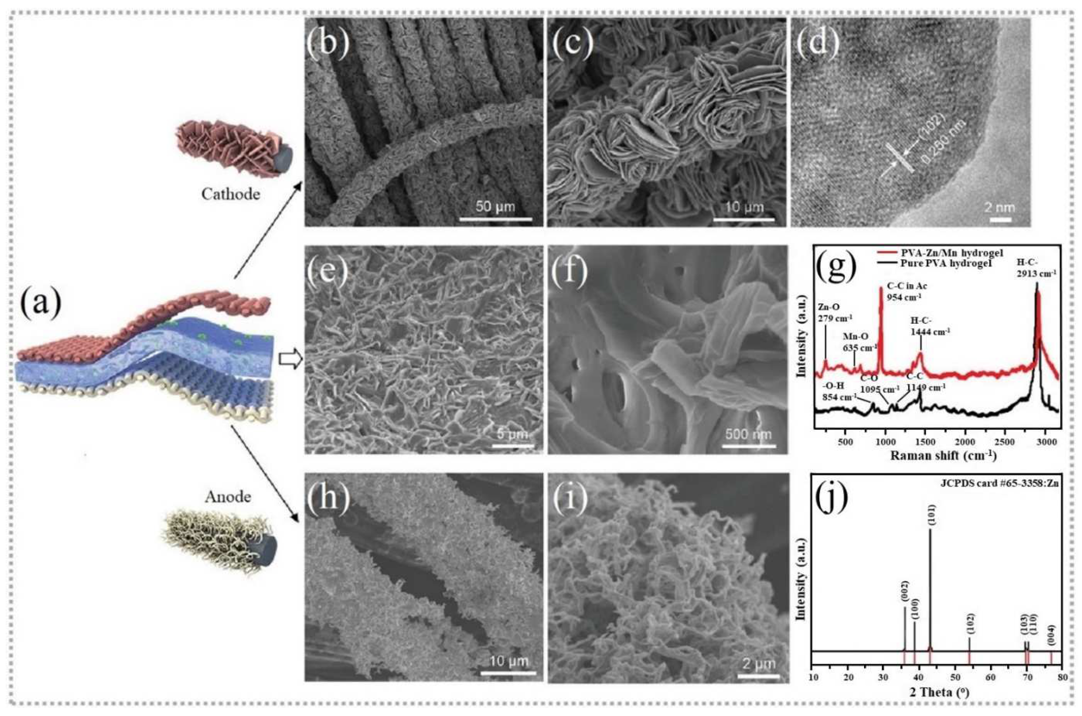 Batteries 08 00214 g005 Batteries 08 00214 g005