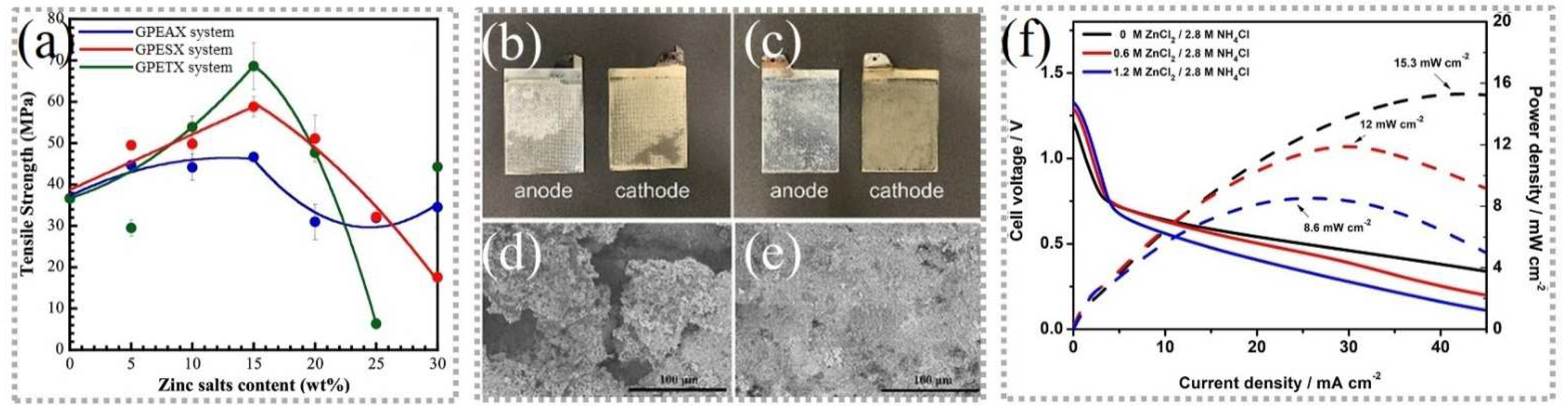 Batteries 08 00214 g006 Batteries 08 00214 g006