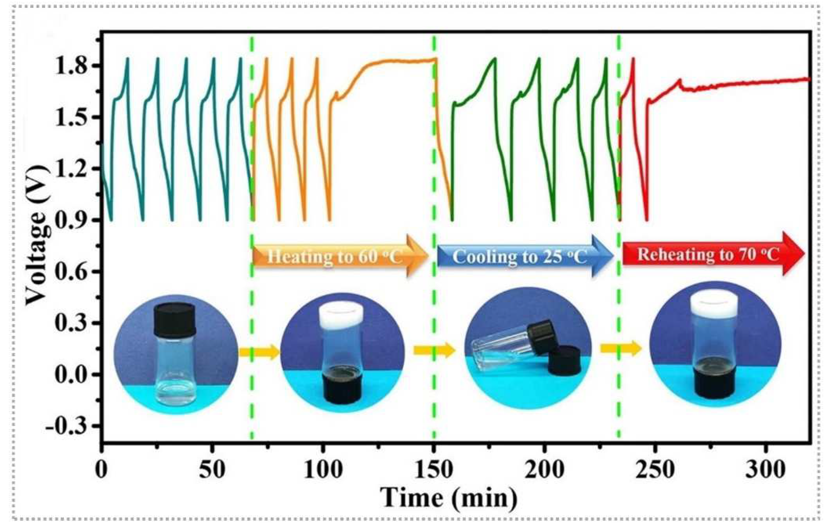Batteries 08 00214 g007 Batteries 08 00214 g007