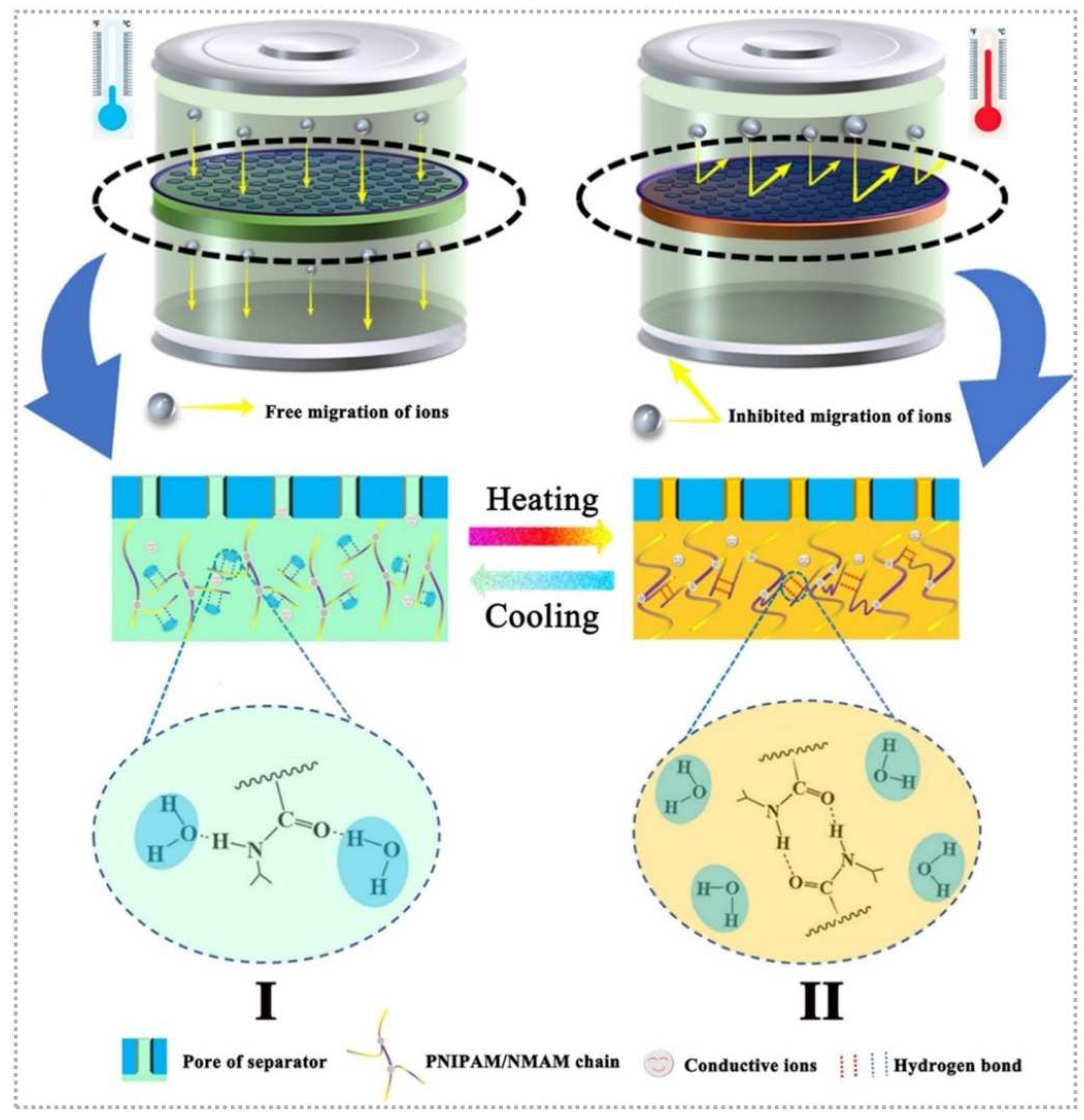 Batteries 08 00214 g009 Batteries 08 00214 g009