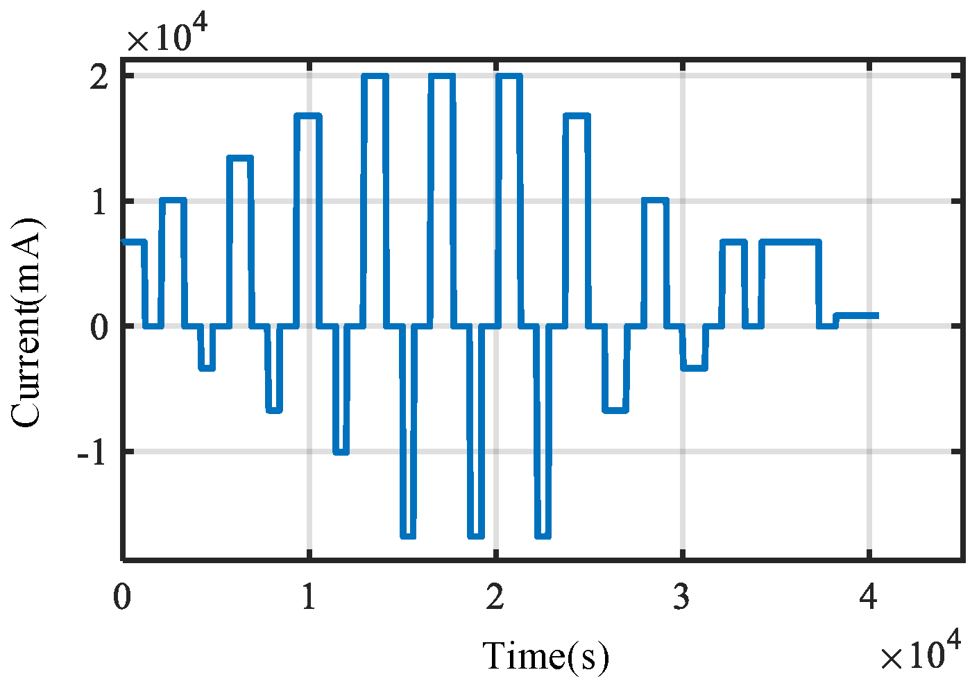 Batteries 08 00217 g002 Batteries 08 00217 g002
