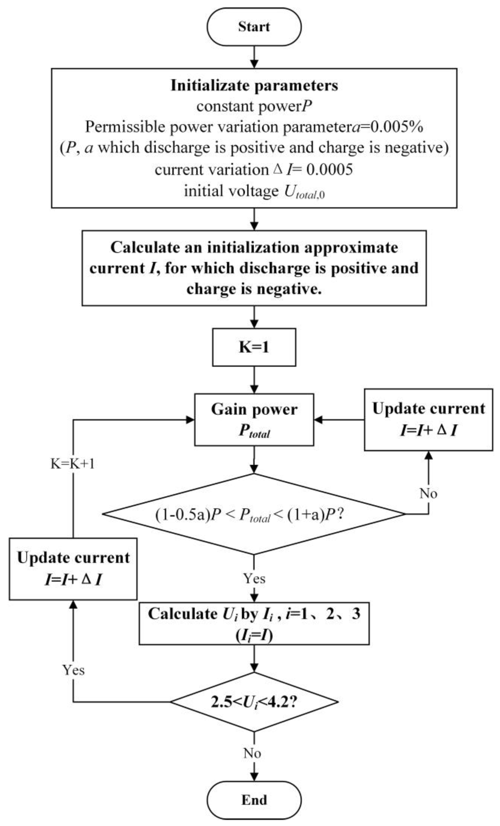 Batteries 08 00217 g005 Batteries 08 00217 g005