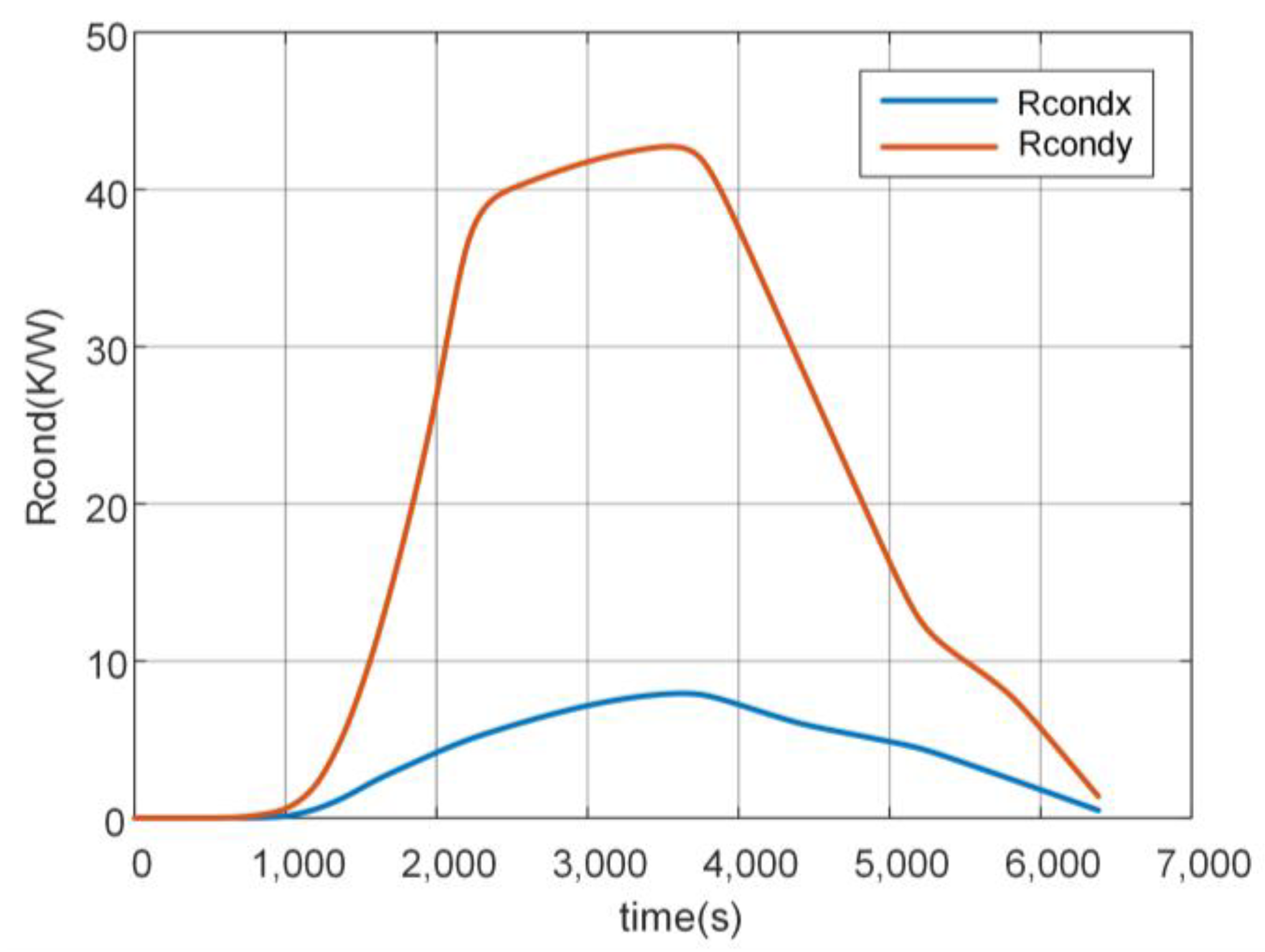Batteries 08 00217 g007 Batteries 08 00217 g007