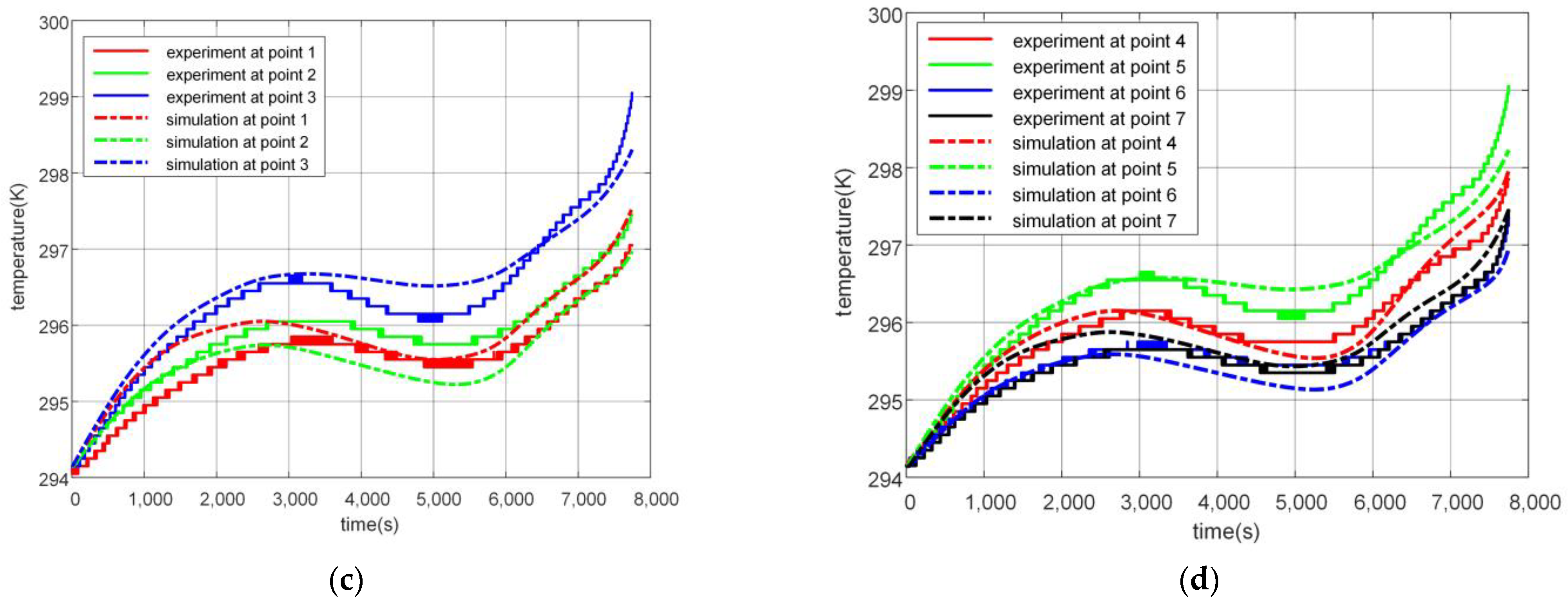 Batteries 08 00217 g009b Batteries 08 00217 g009b