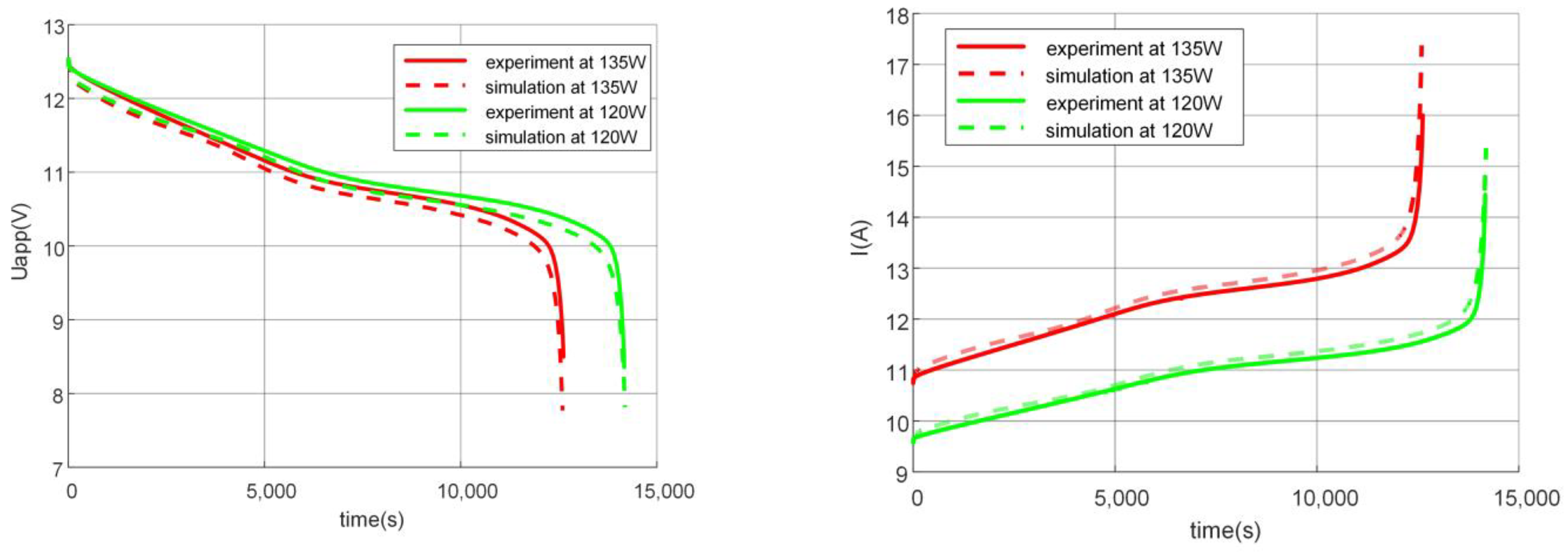 Batteries 08 00217 g011 Batteries 08 00217 g011