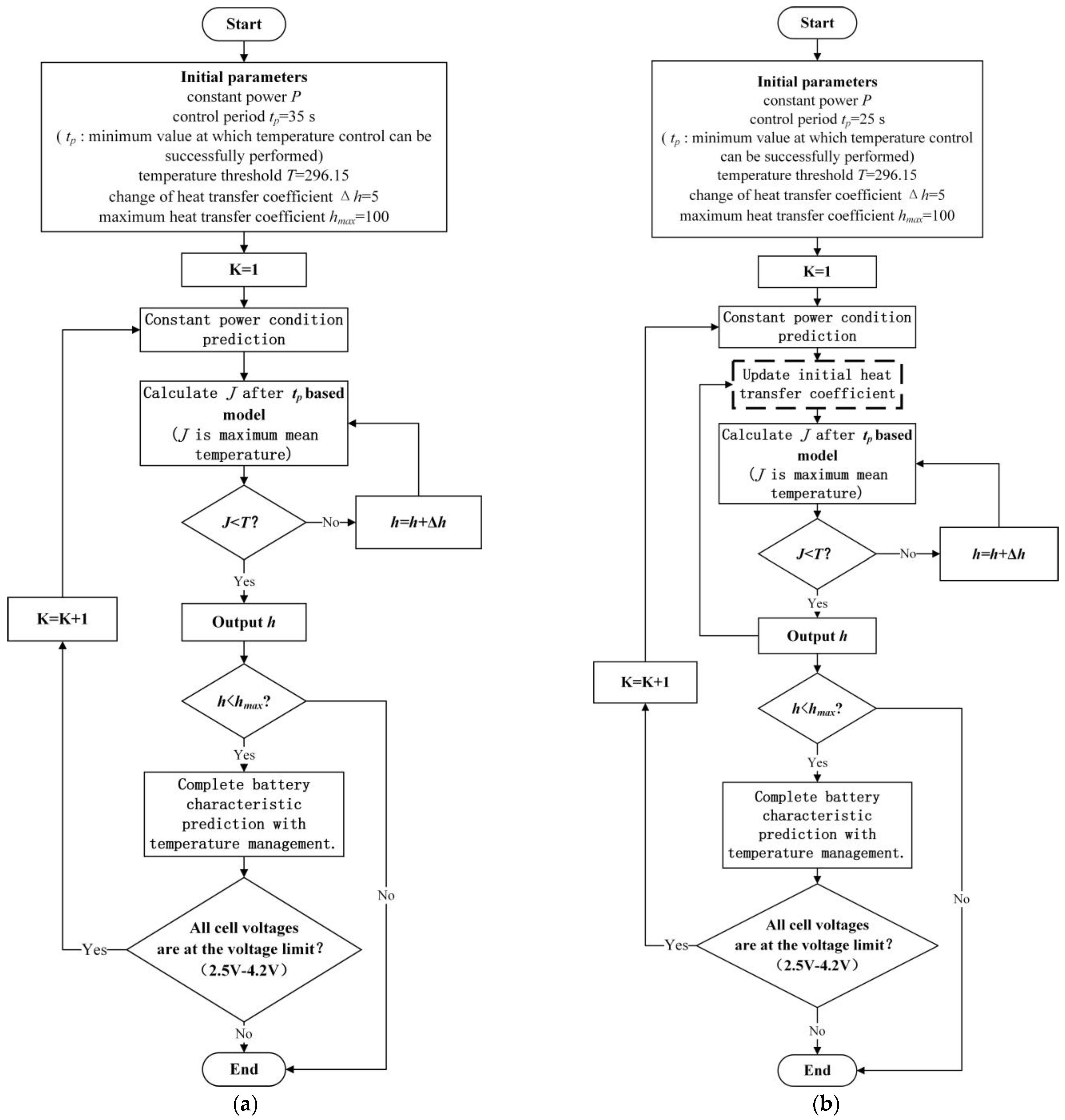 Batteries 08 00217 g013 Batteries 08 00217 g013