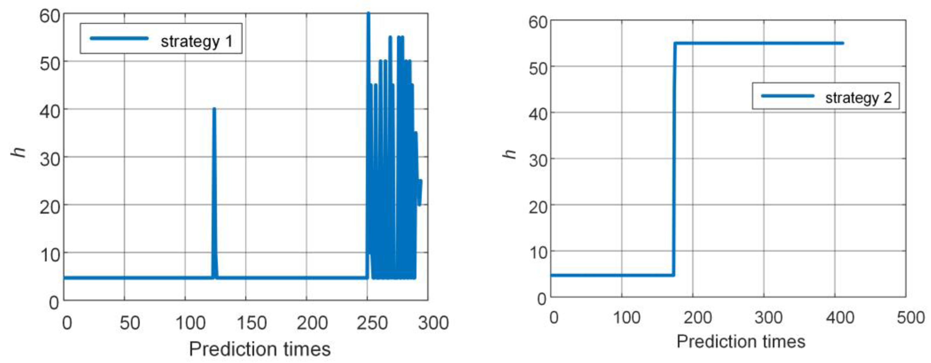 Batteries 08 00217 g017 Batteries 08 00217 g017
