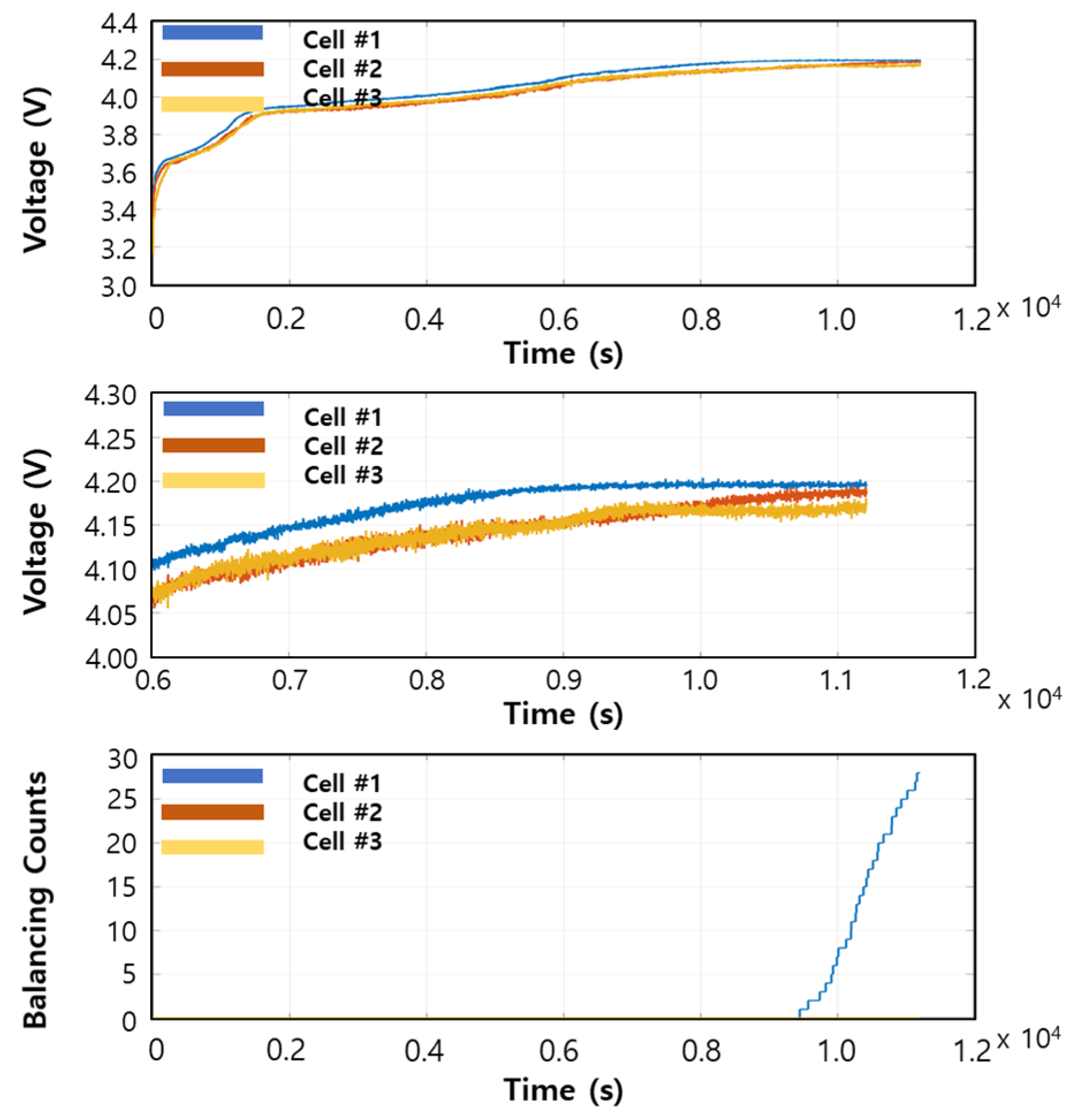 Batteries 08 00218 g005