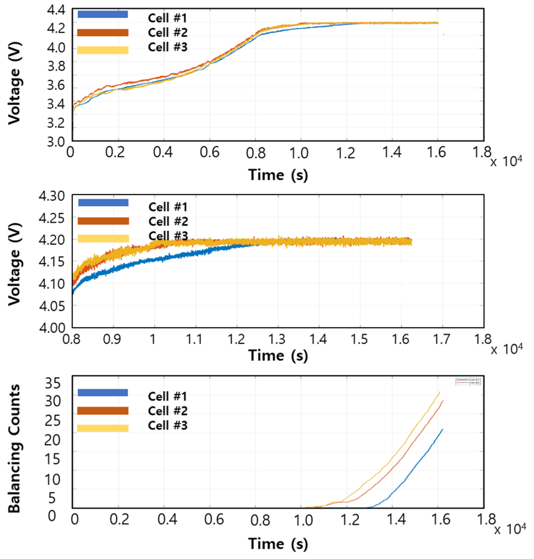 Batteries 08 00218 g007