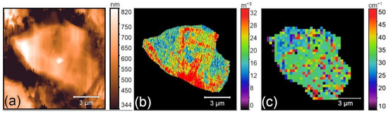 Batteries 08 00220 g0a1