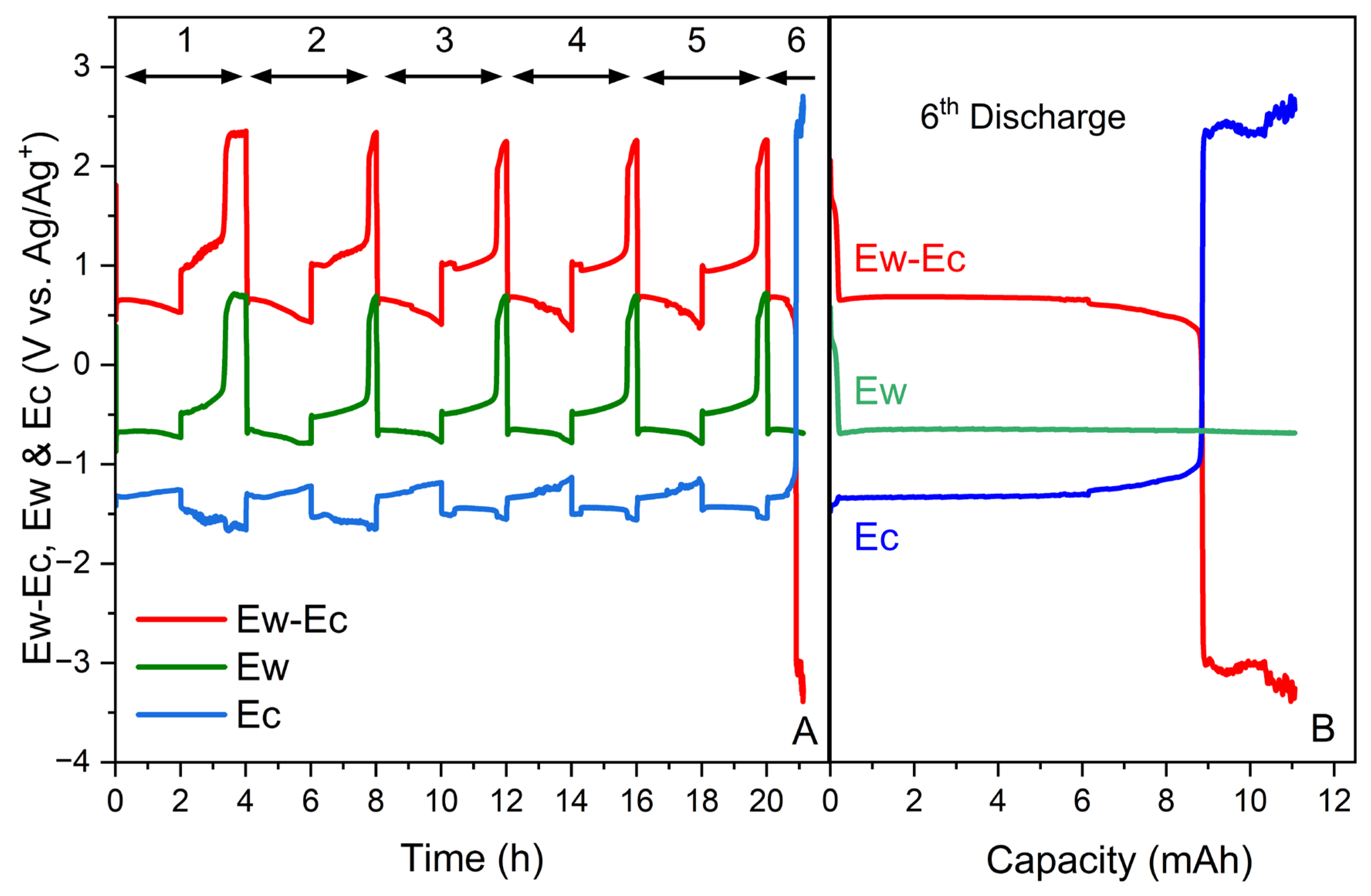 Batteries 08 00221 g005