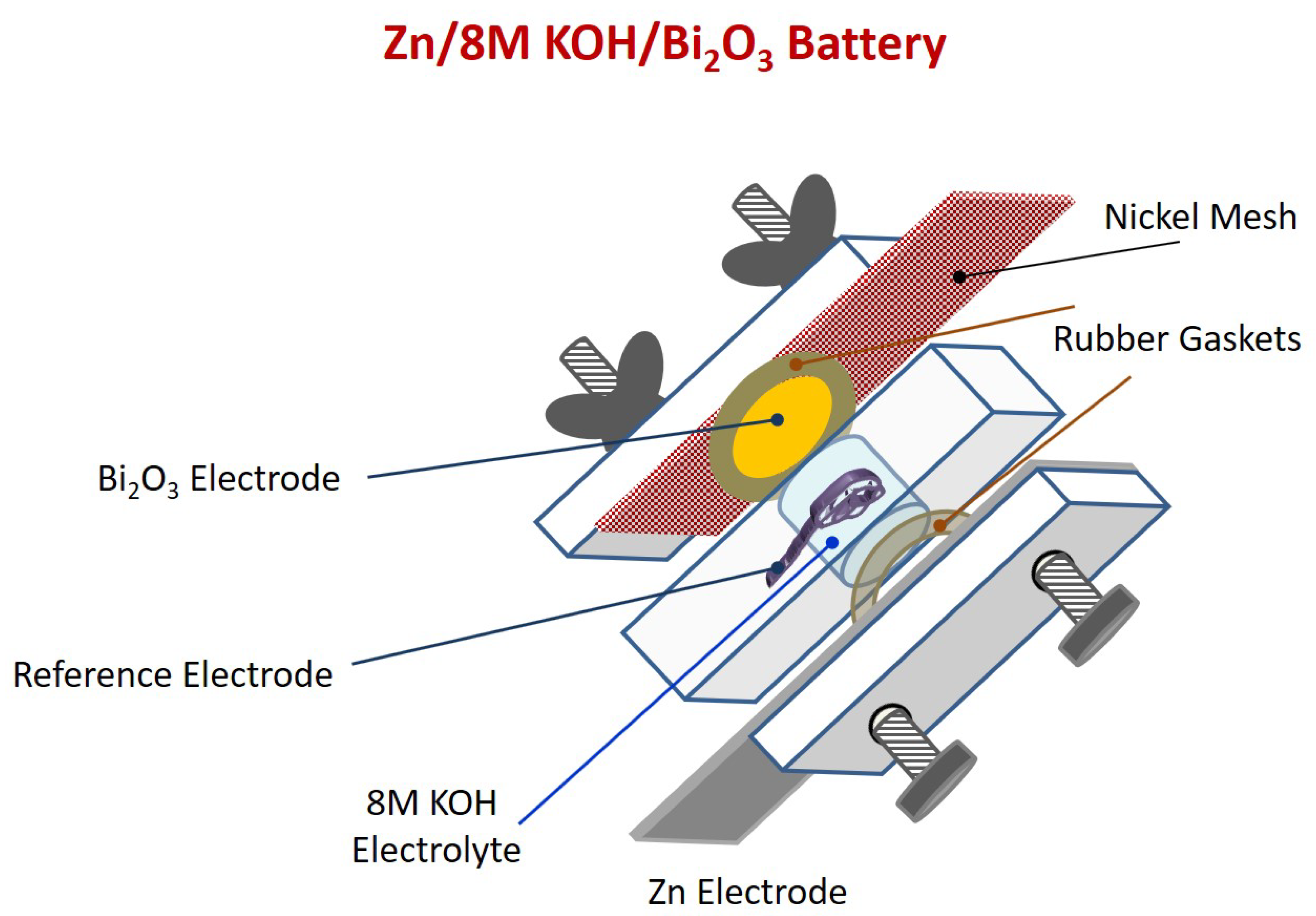 Batteries 08 00221 sch001
