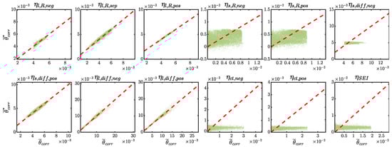 Batteries 08 00222 g005