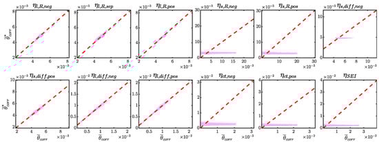 Batteries 08 00222 g006
