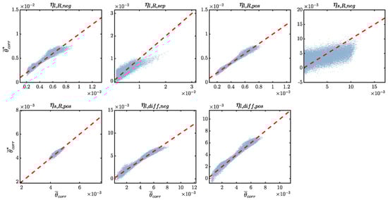 Batteries 08 00222 g008