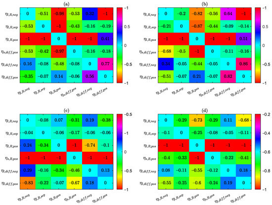 Batteries 08 00222 g010