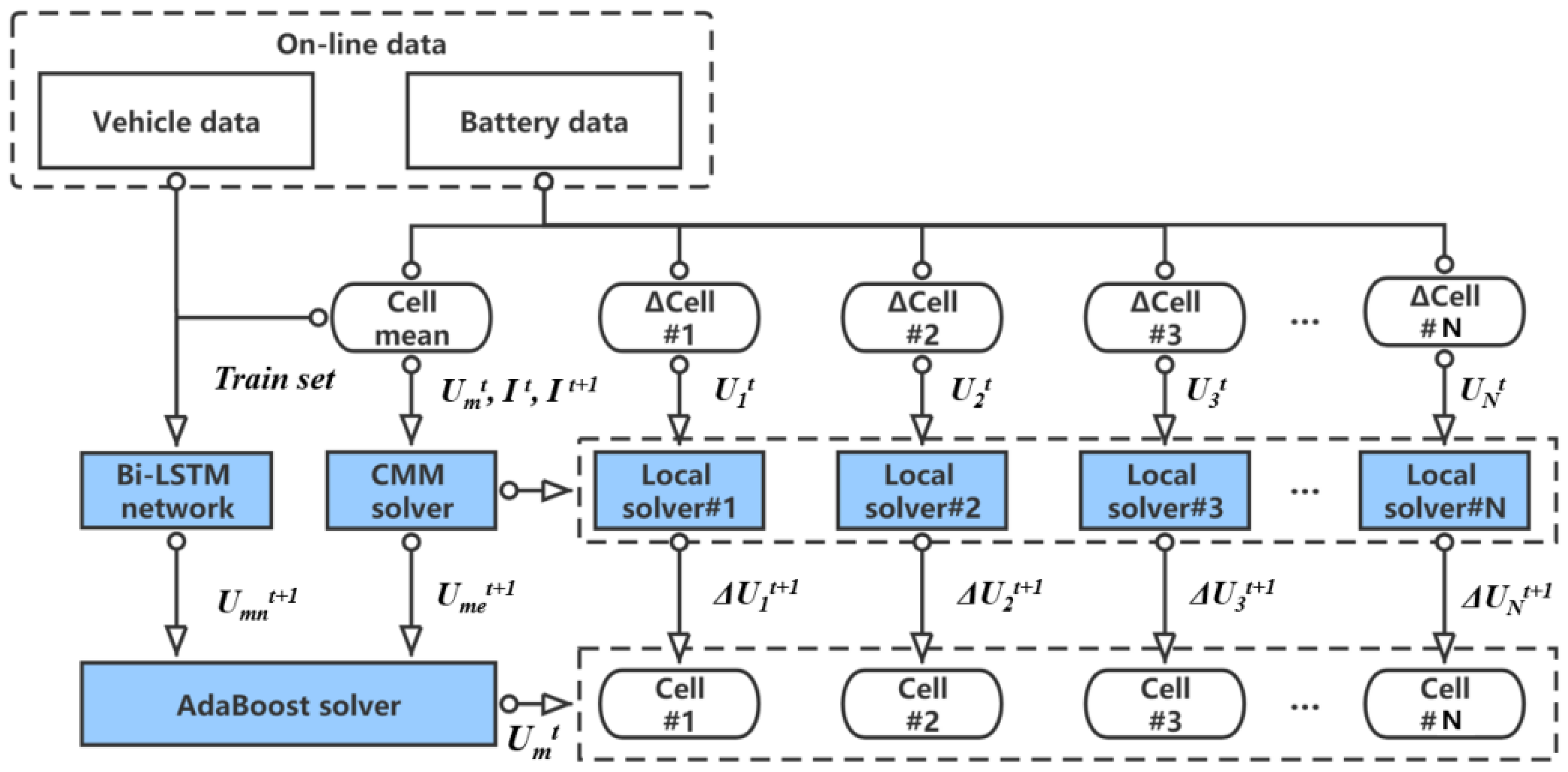 Batteries 08 00224 g004
