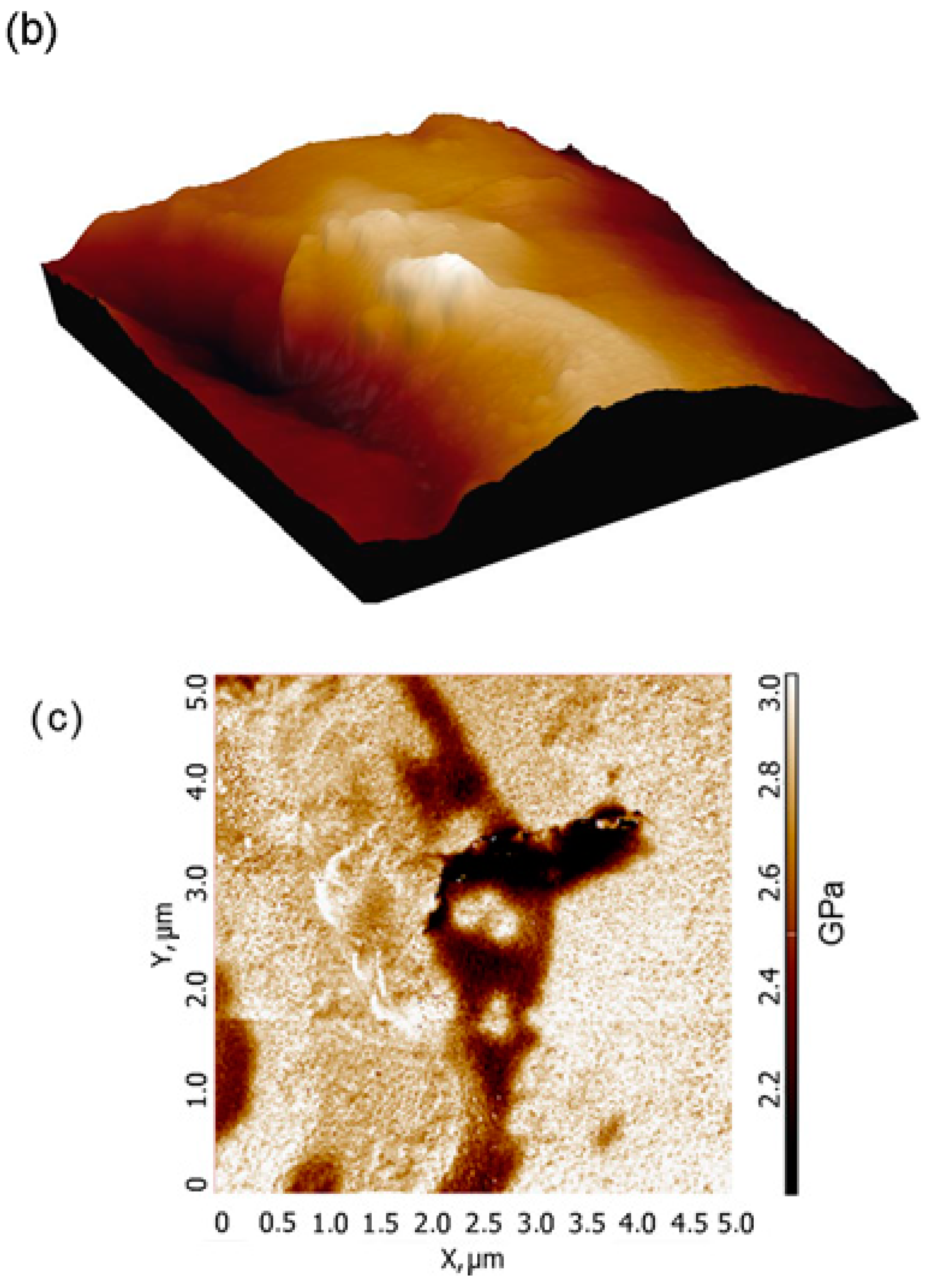 Batteries 08 00226 g002b