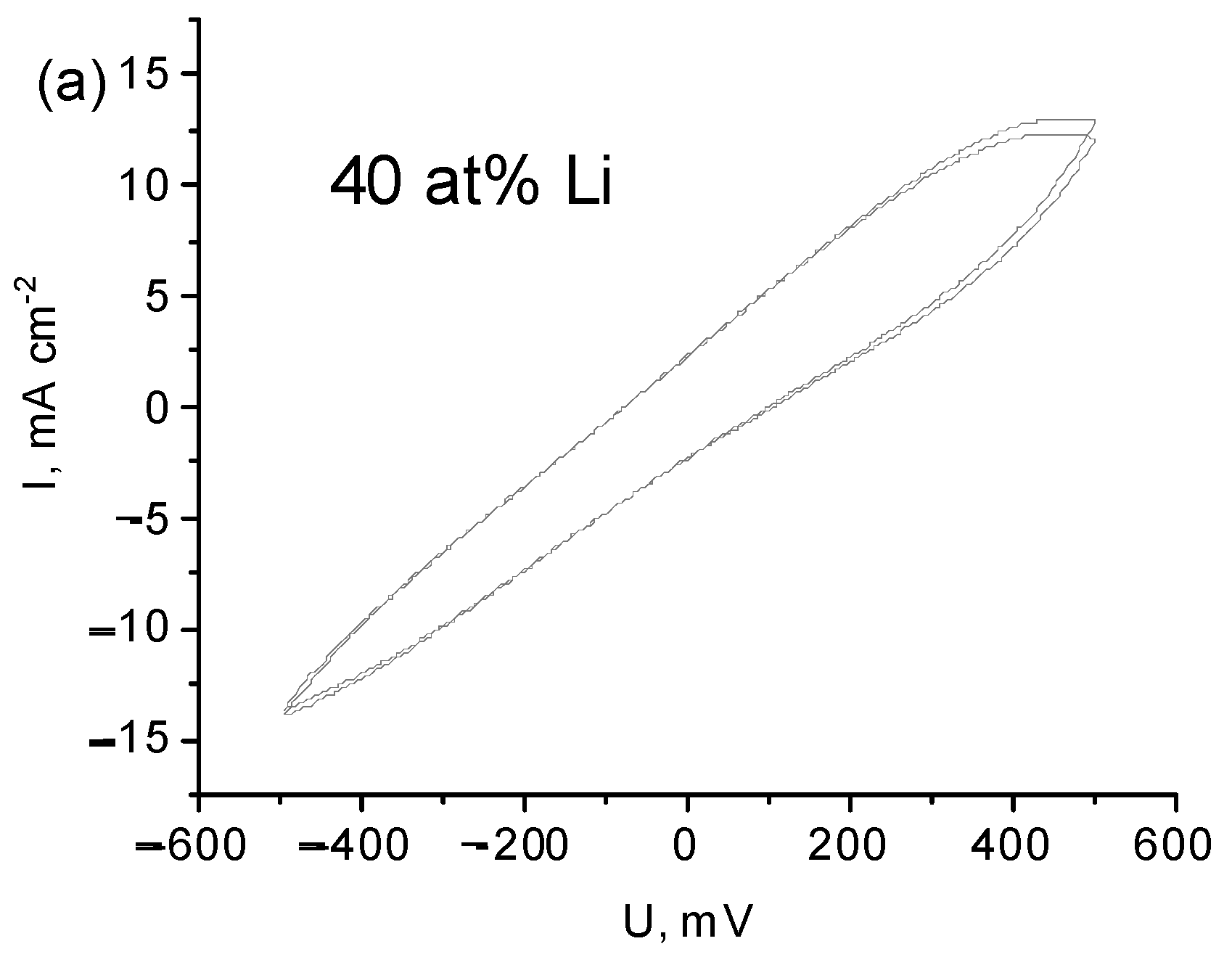 Batteries 08 00226 g005a