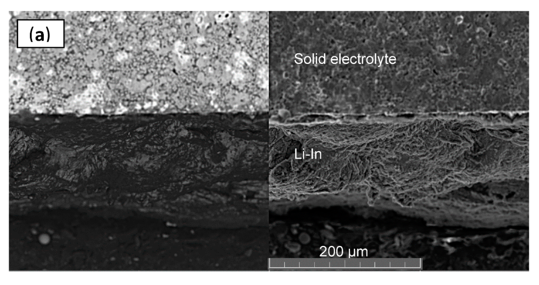 Batteries 08 00226 g008a