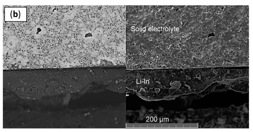 Batteries 08 00226 g008b