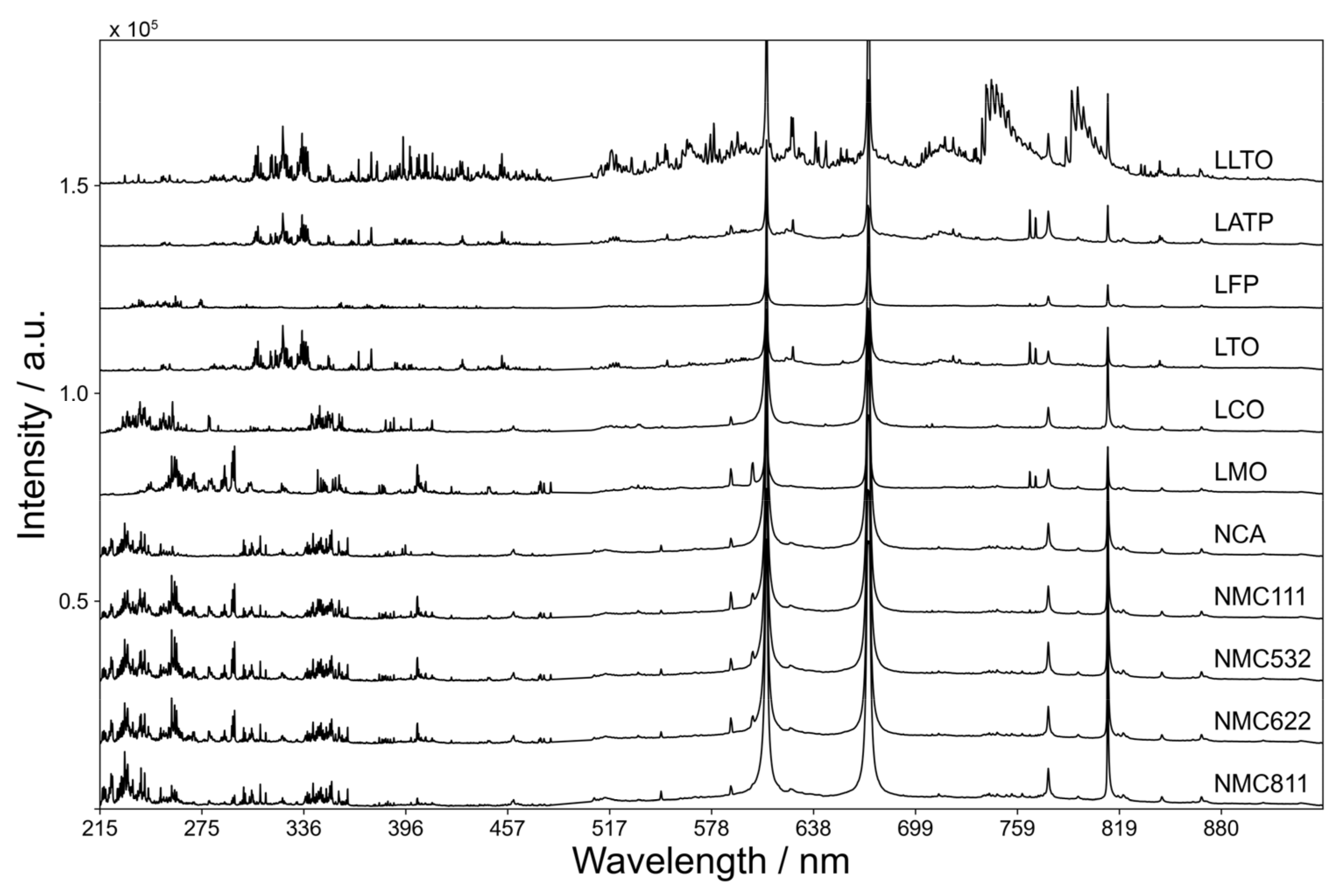 Batteries 08 00231 g002 Batteries 08 00231 g002