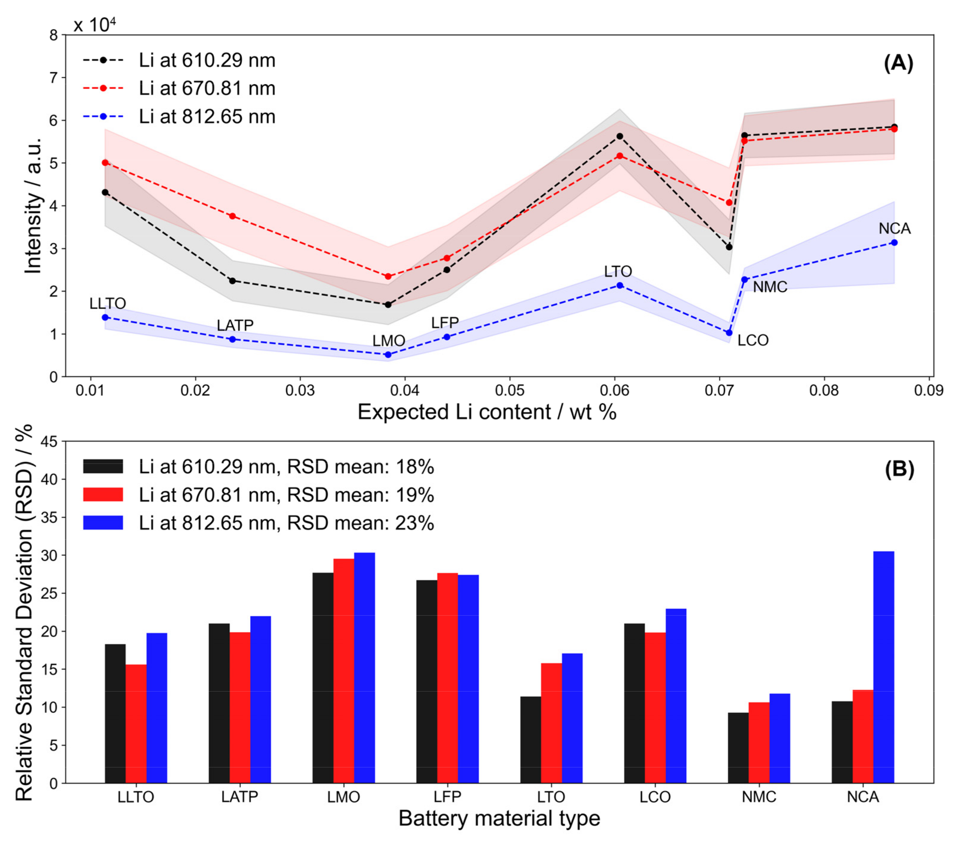 Batteries 08 00231 g004 Batteries 08 00231 g004