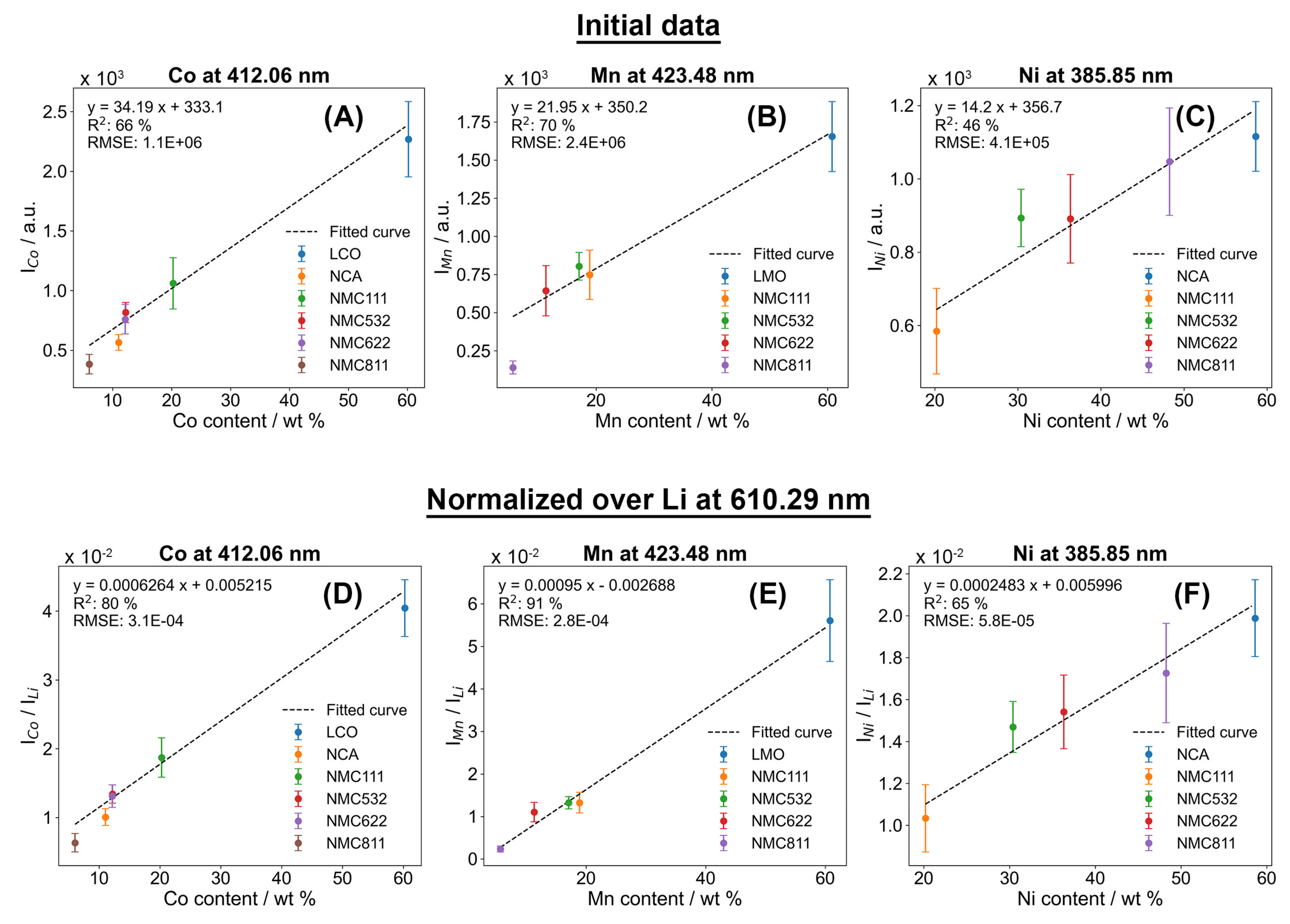 Batteries 08 00231 g006 Batteries 08 00231 g006
