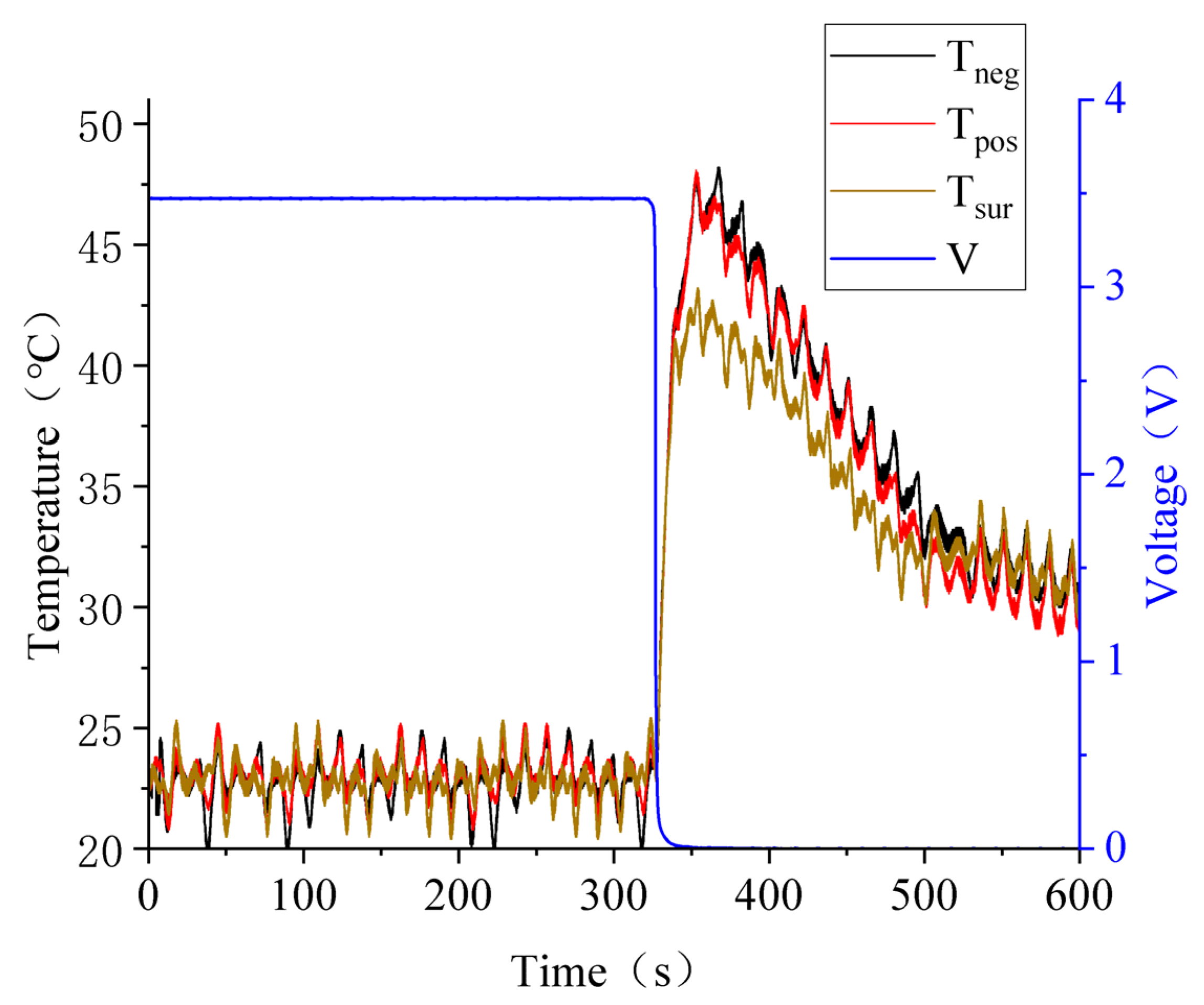 Batteries 08 00243 g006