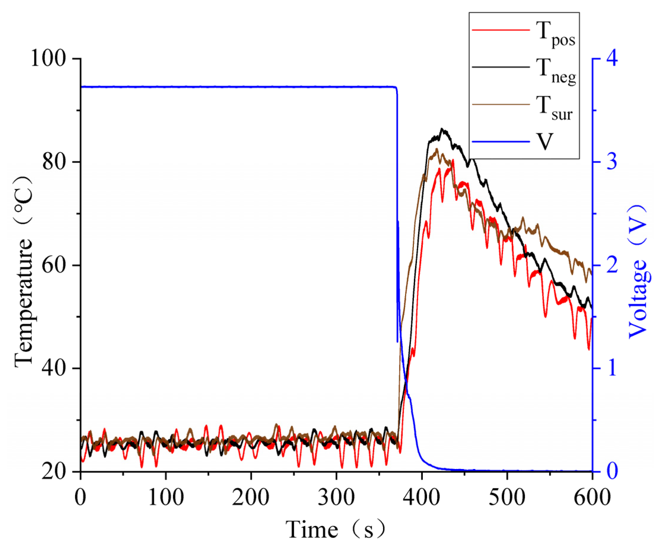 Batteries 08 00243 g008
