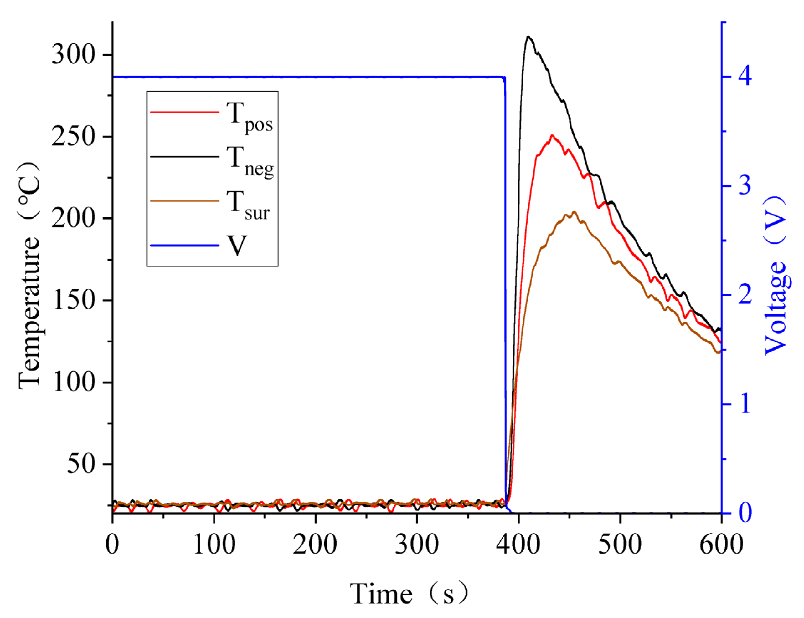 Batteries 08 00243 g016