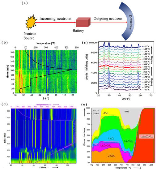 Batteries 08 00255 g002