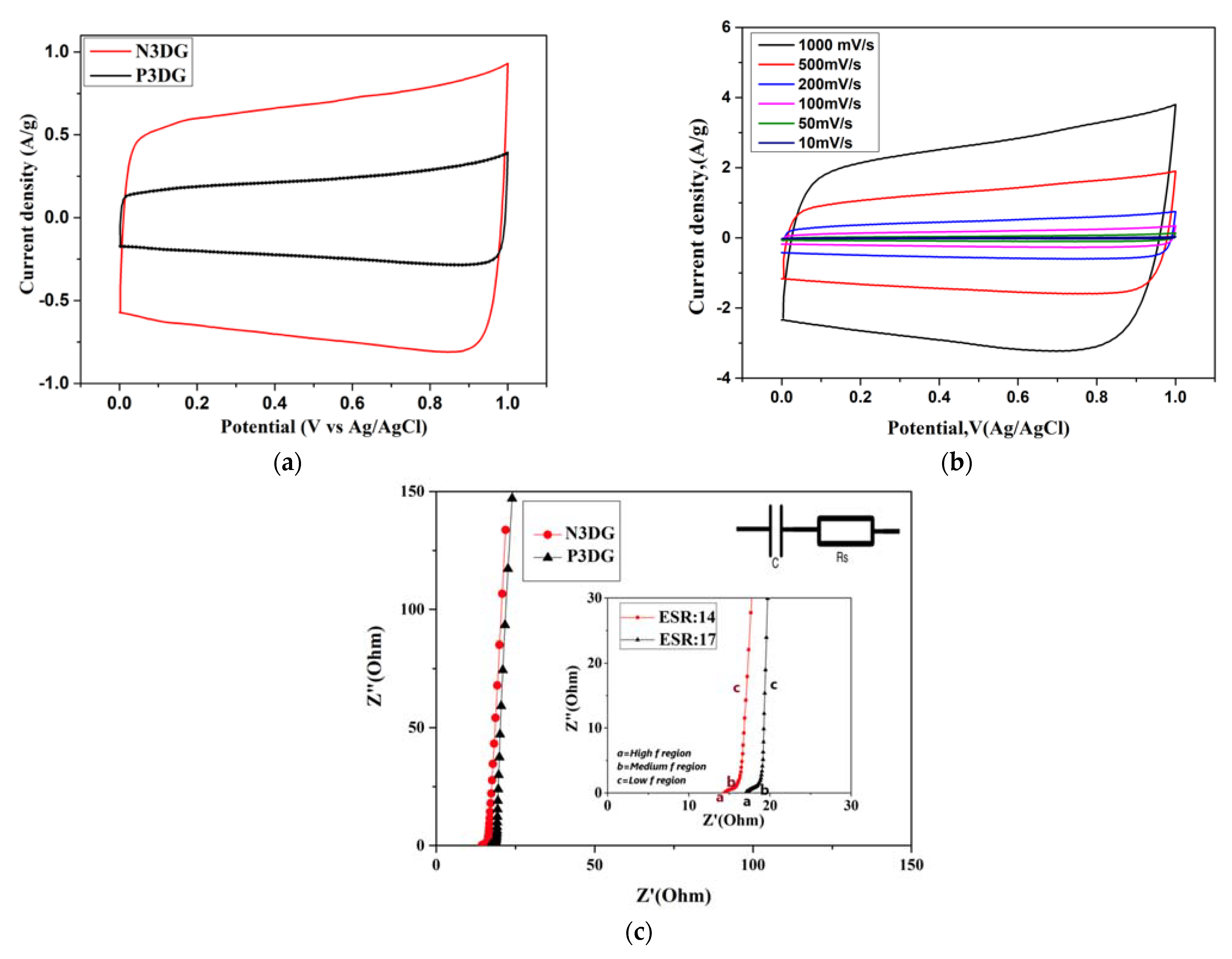 Batteries 08 00258 g002