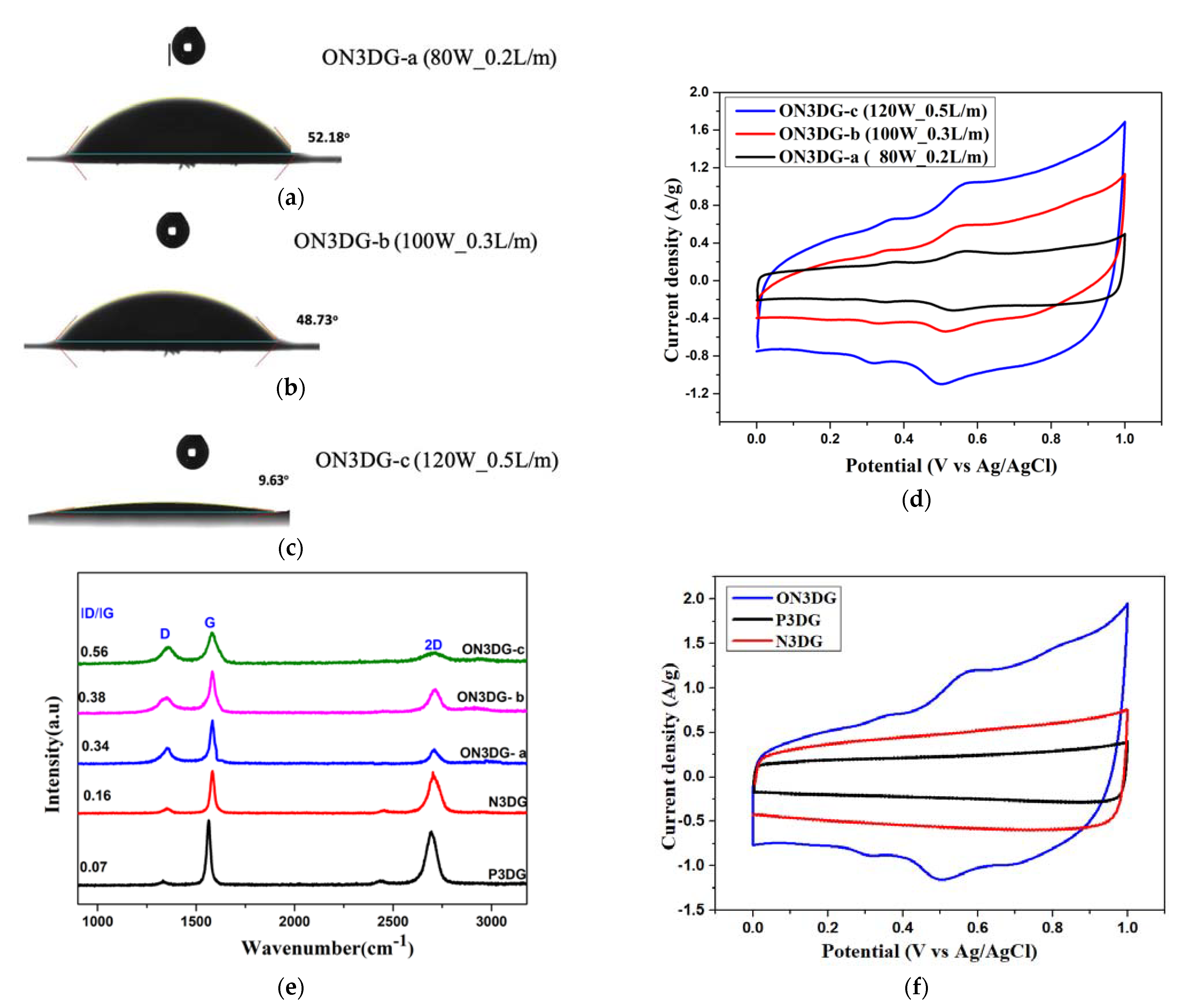 Batteries 08 00258 g003