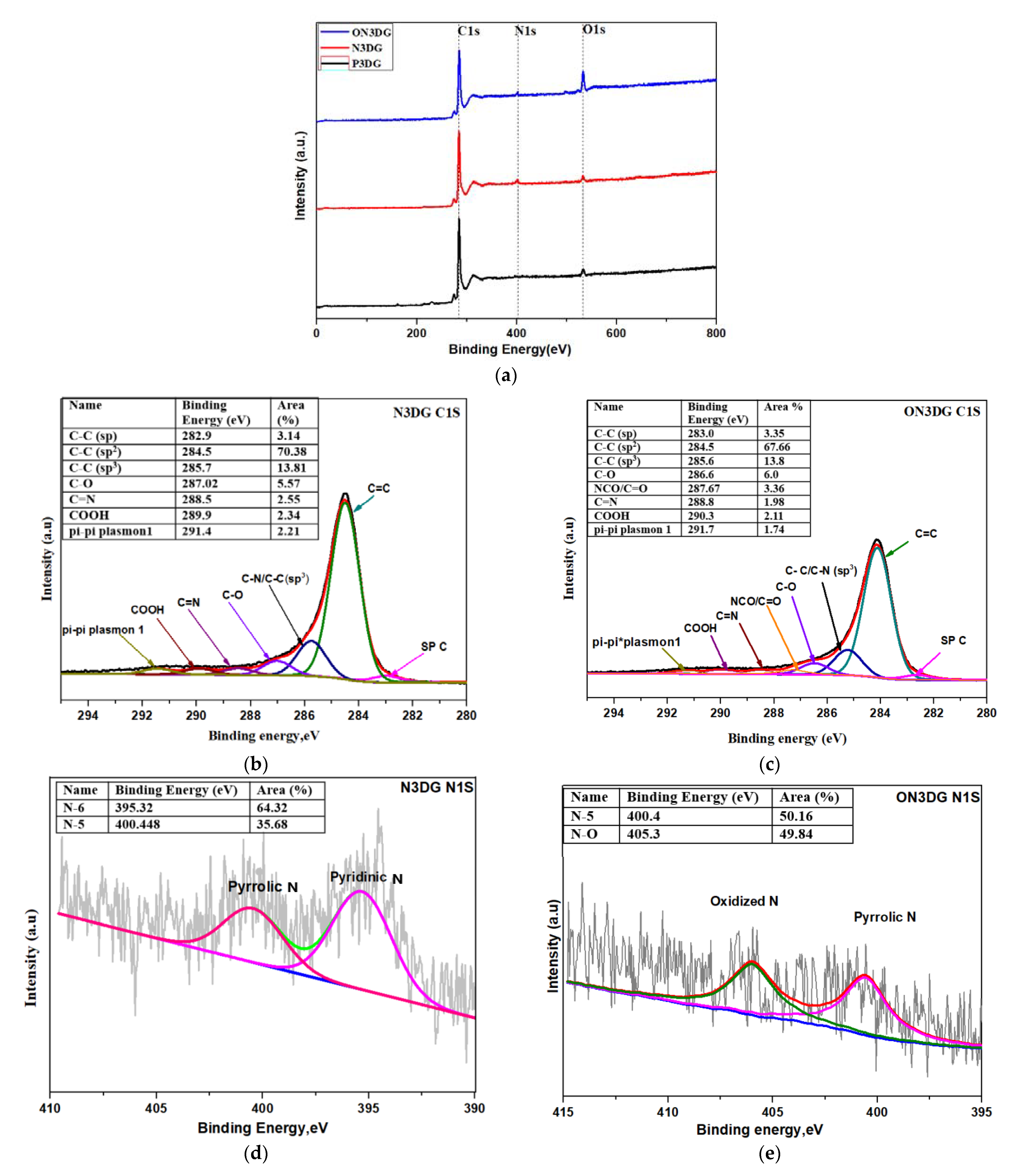 Batteries 08 00258 g005a