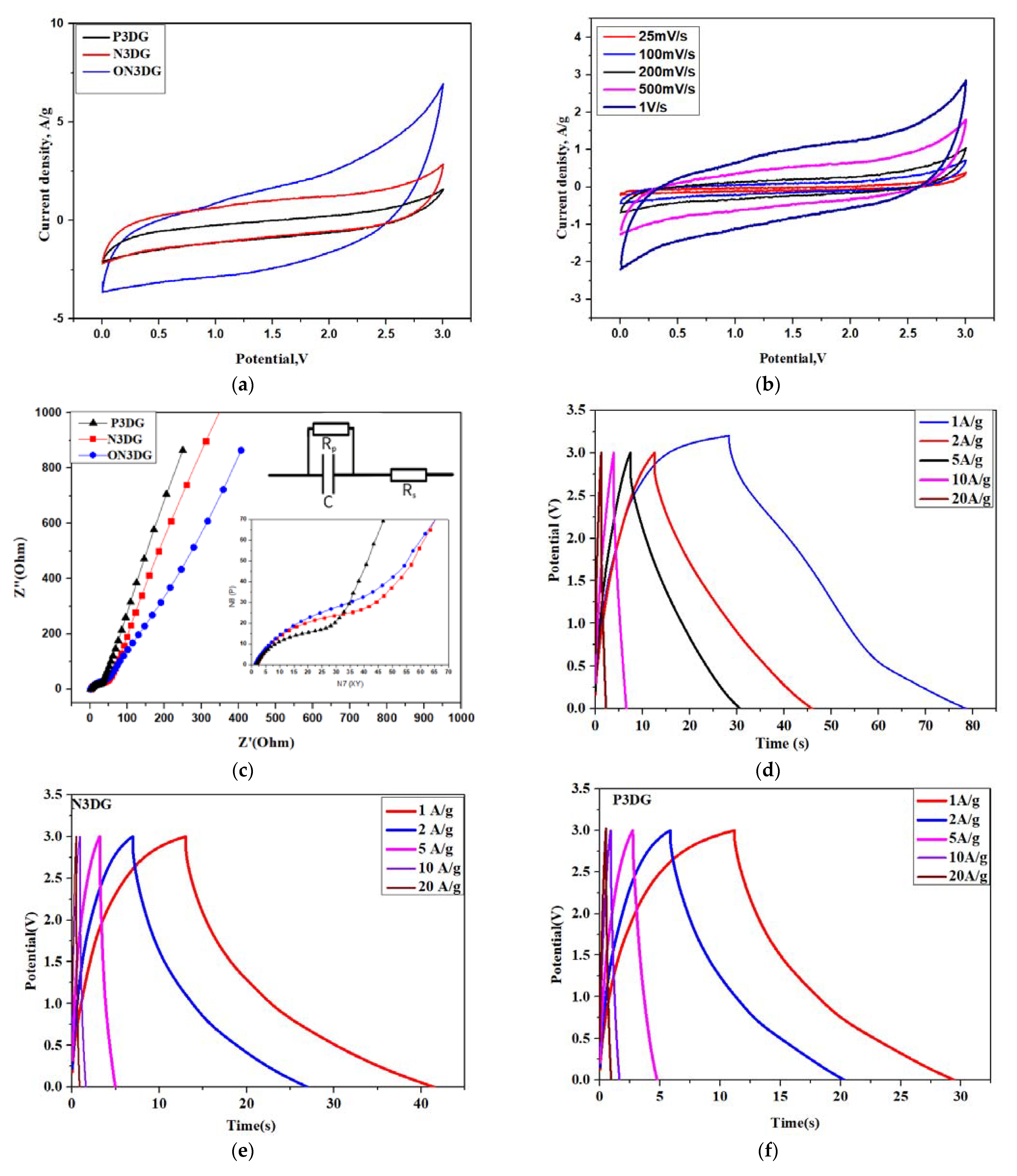 Batteries 08 00258 g006a
