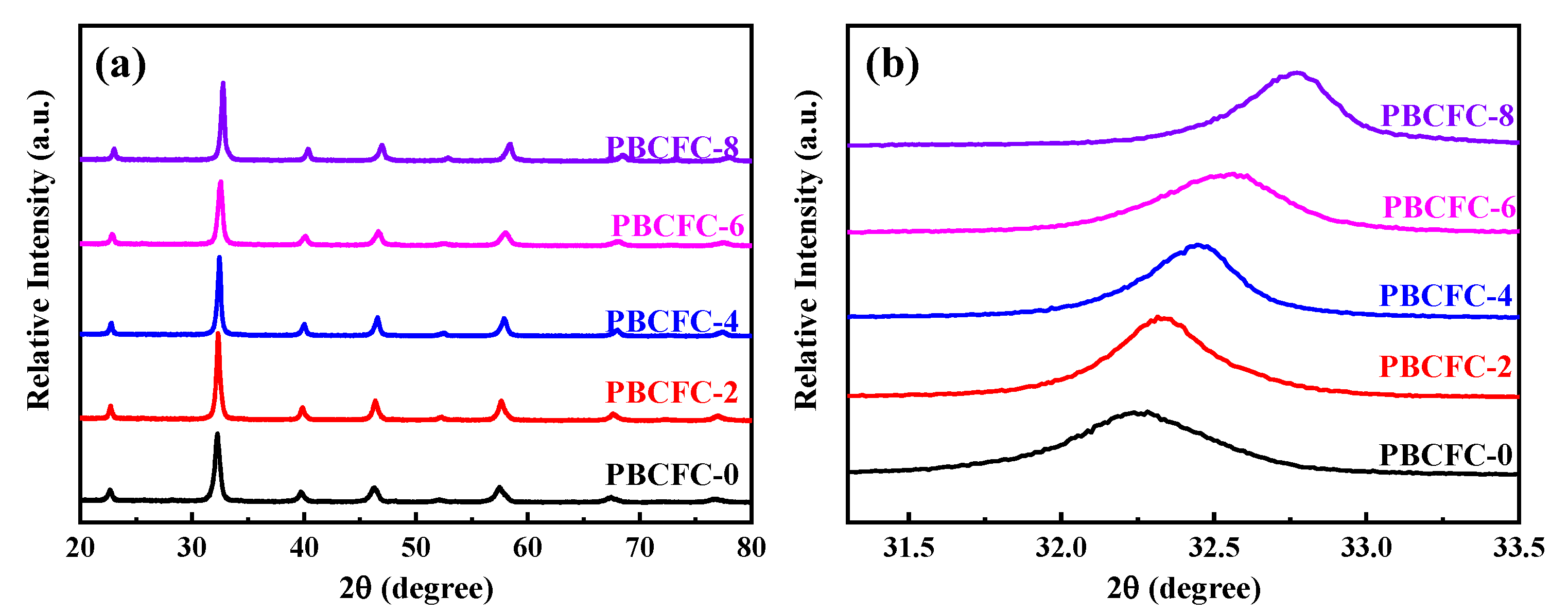 Batteries 08 00259 g001