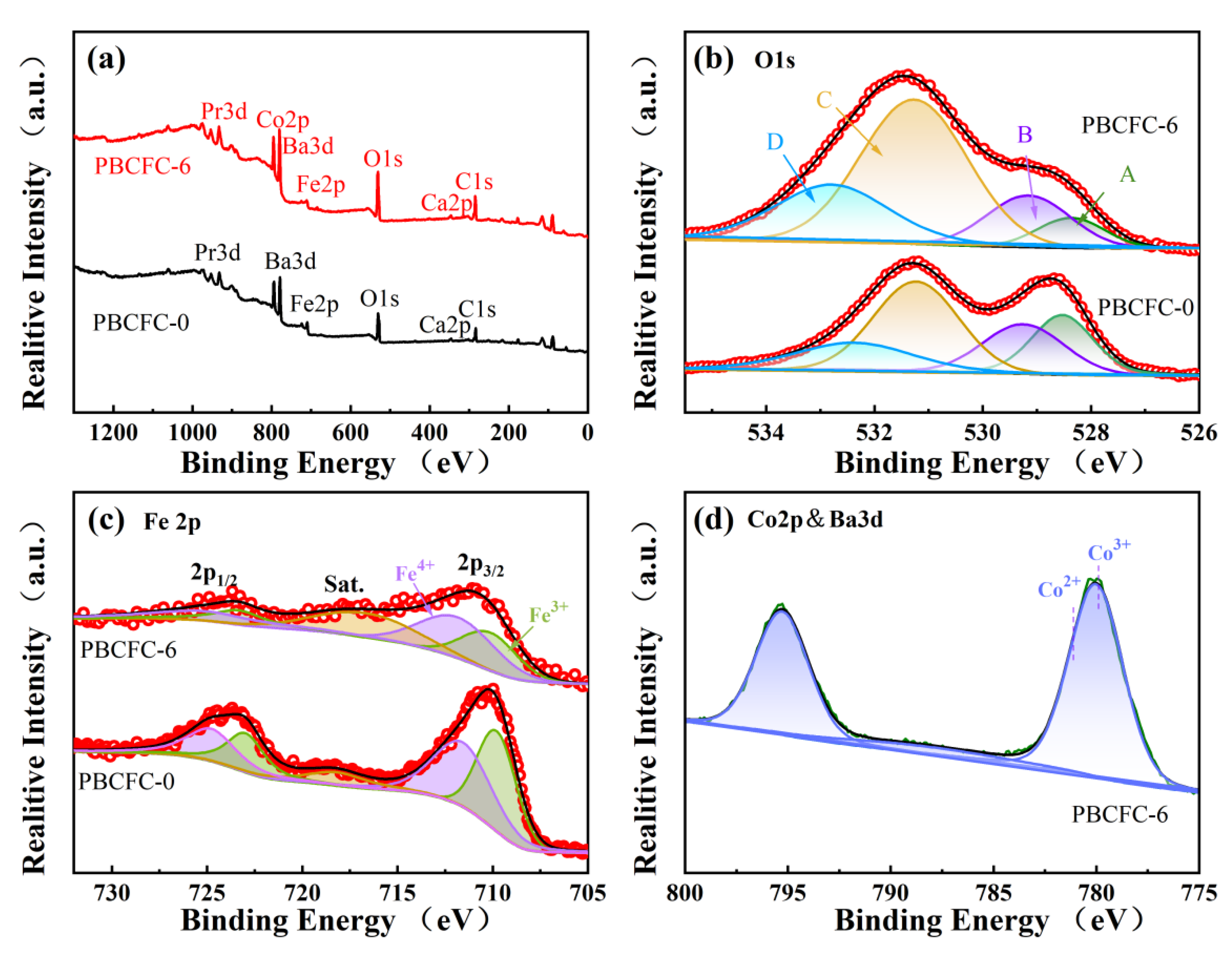 Batteries 08 00259 g005
