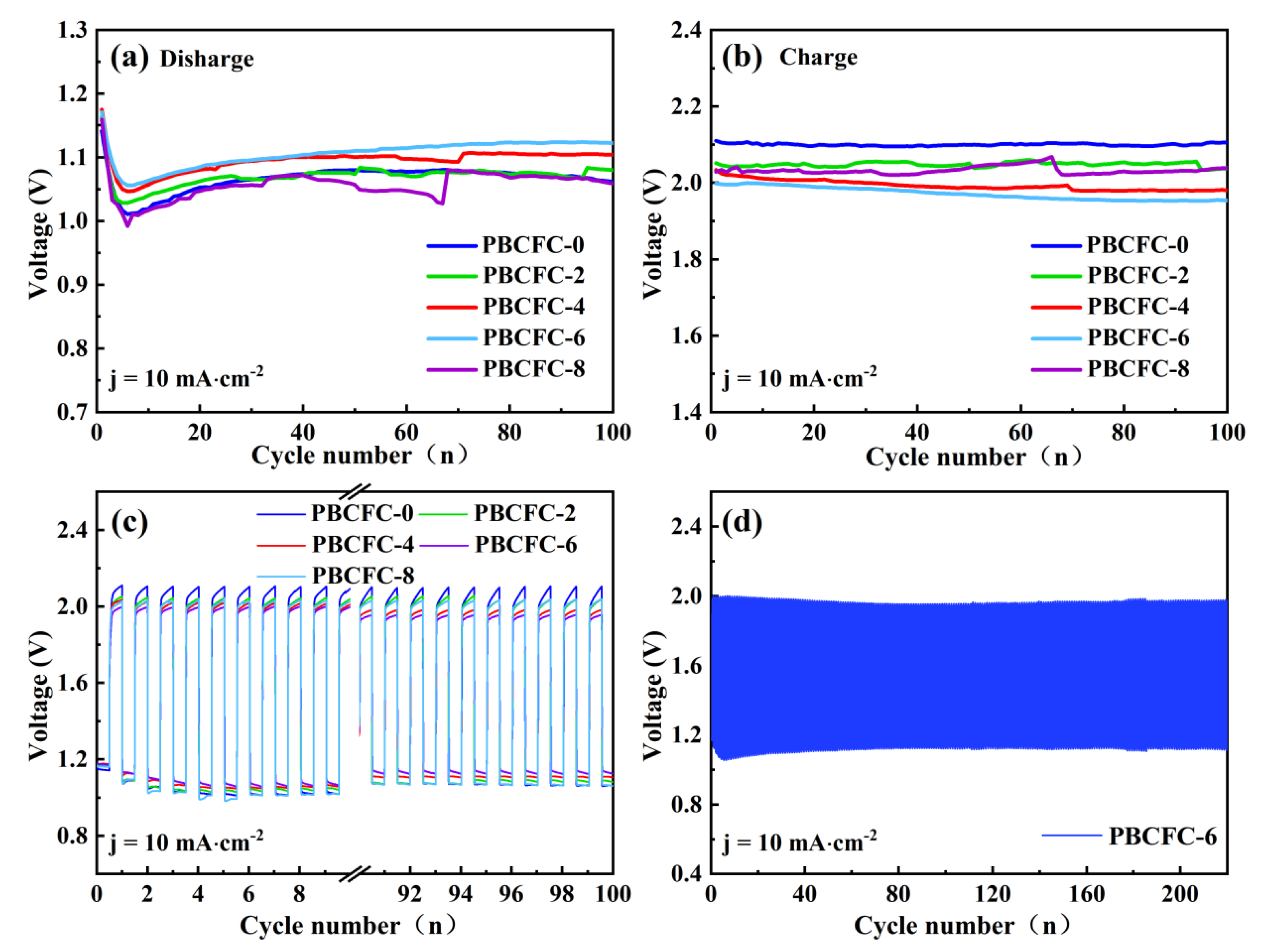 Batteries 08 00259 g007