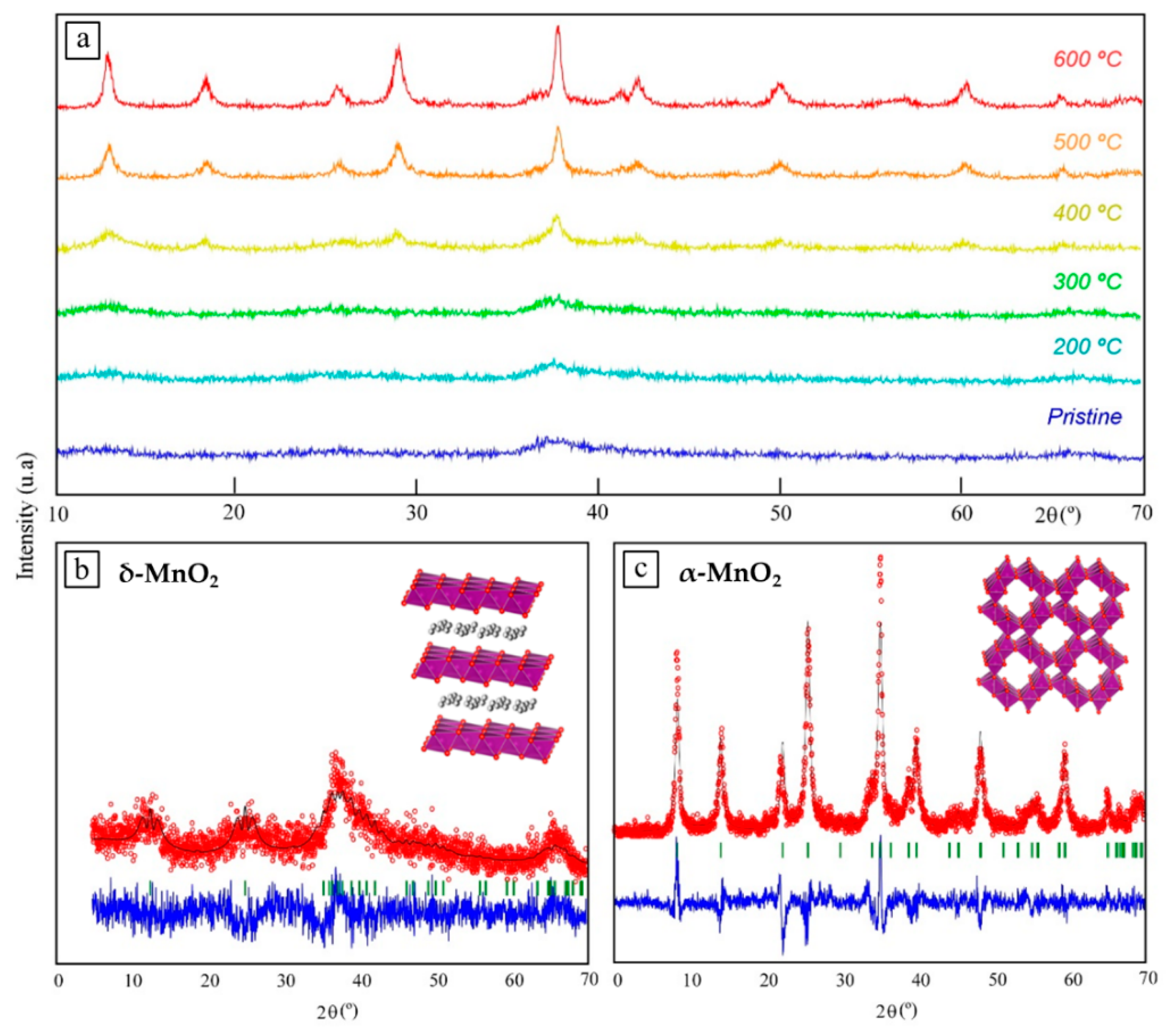 Batteries 08 00263 g001