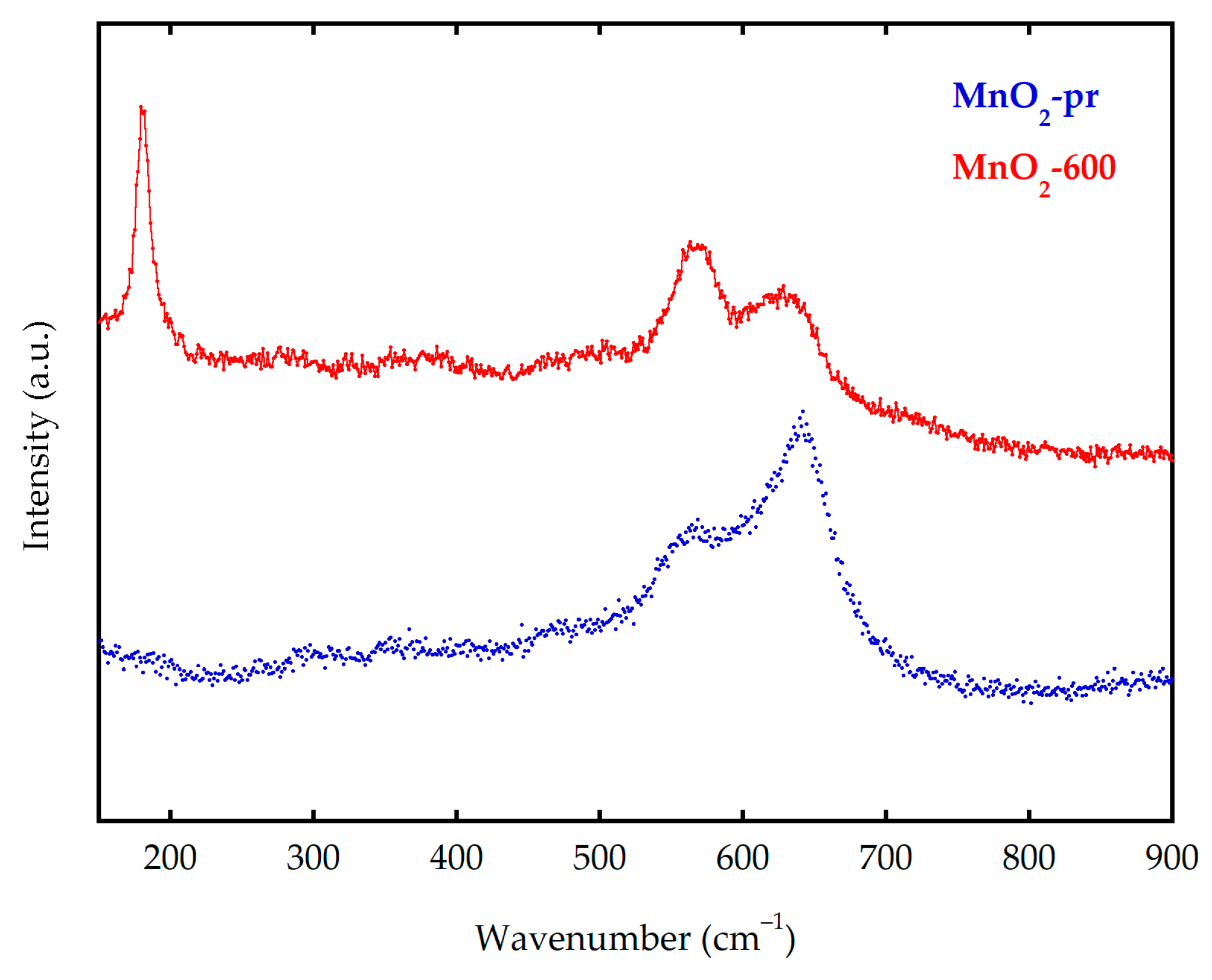 Batteries 08 00263 g002